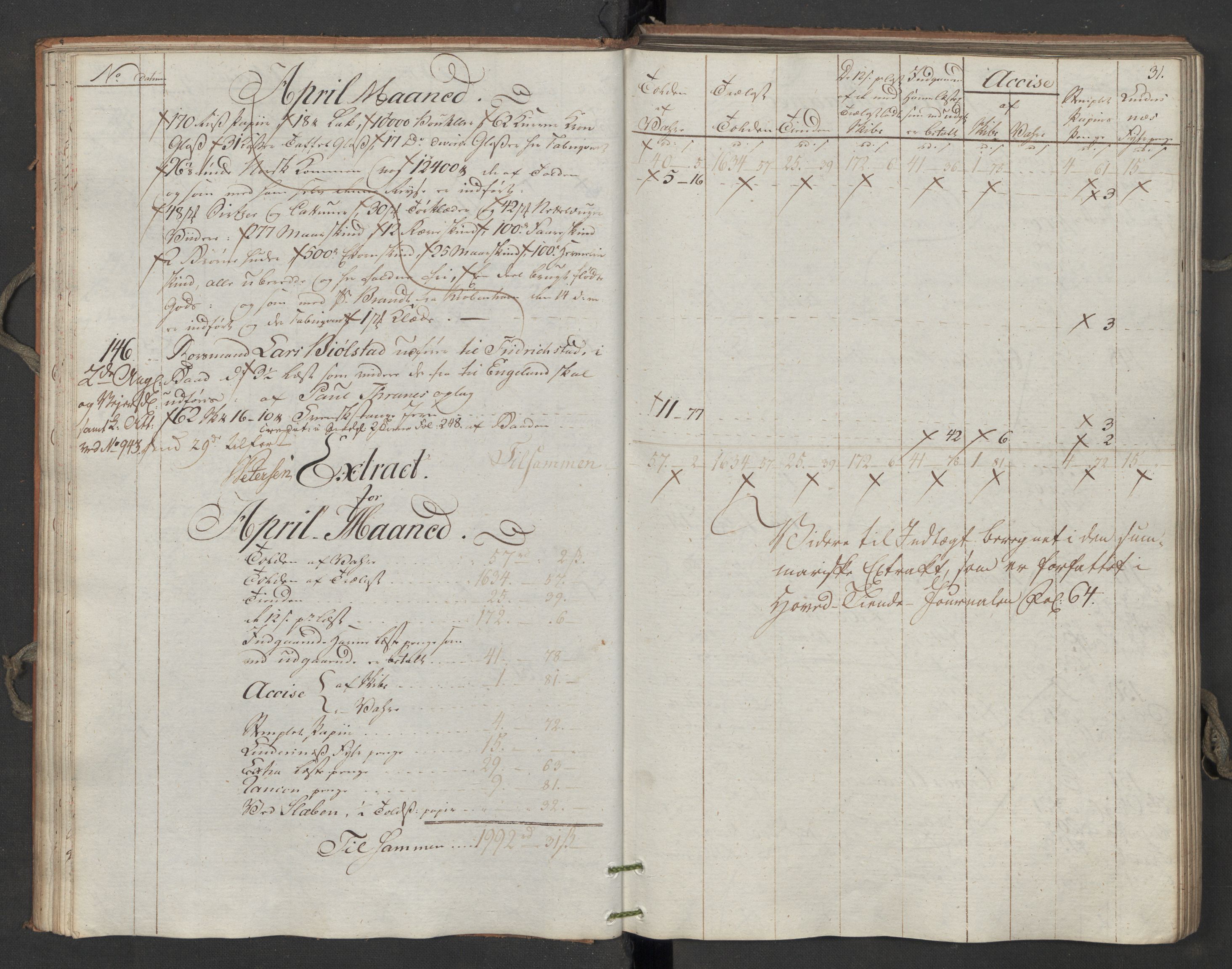 Generaltollkammeret, tollregnskaper, AV/RA-EA-5490/R06/L0196/0001: Tollregnskaper Kristiania / Utgående tollbok, 1794, p. 30b-31a