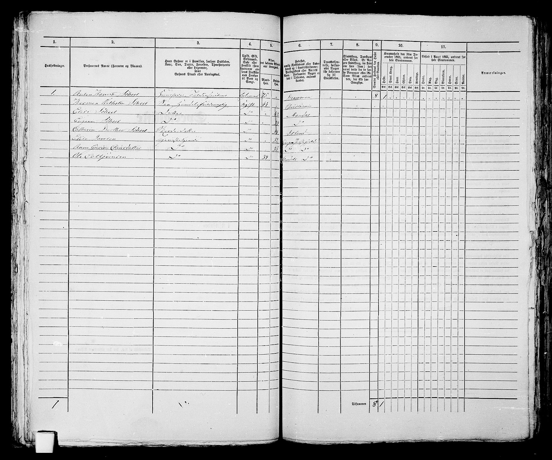 RA, 1865 census for Skien, 1865, p. 571