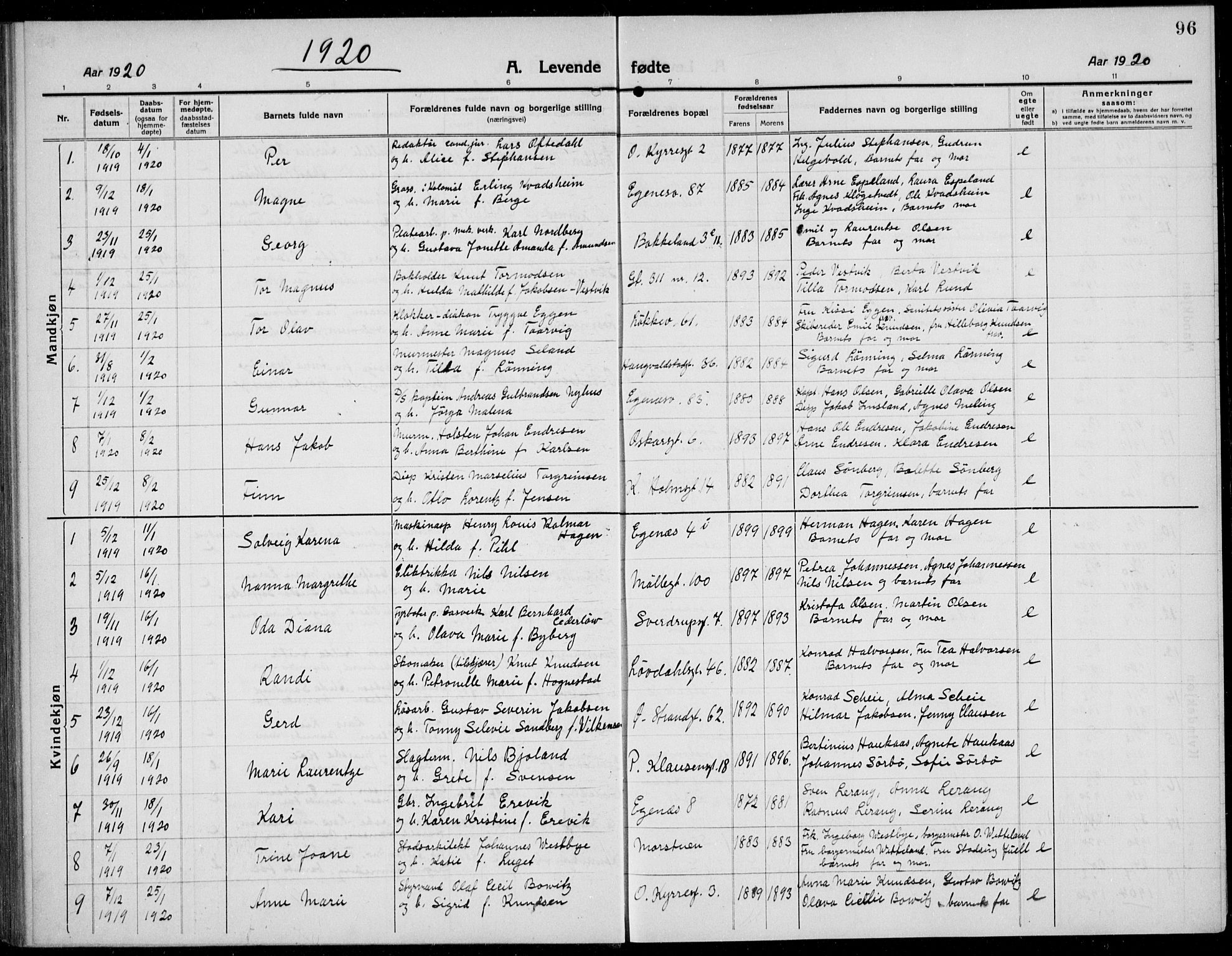 Domkirken sokneprestkontor, AV/SAST-A-101812/001/30/30BB/L0019: Parish register (copy) no. B 19, 1915-1932, p. 96