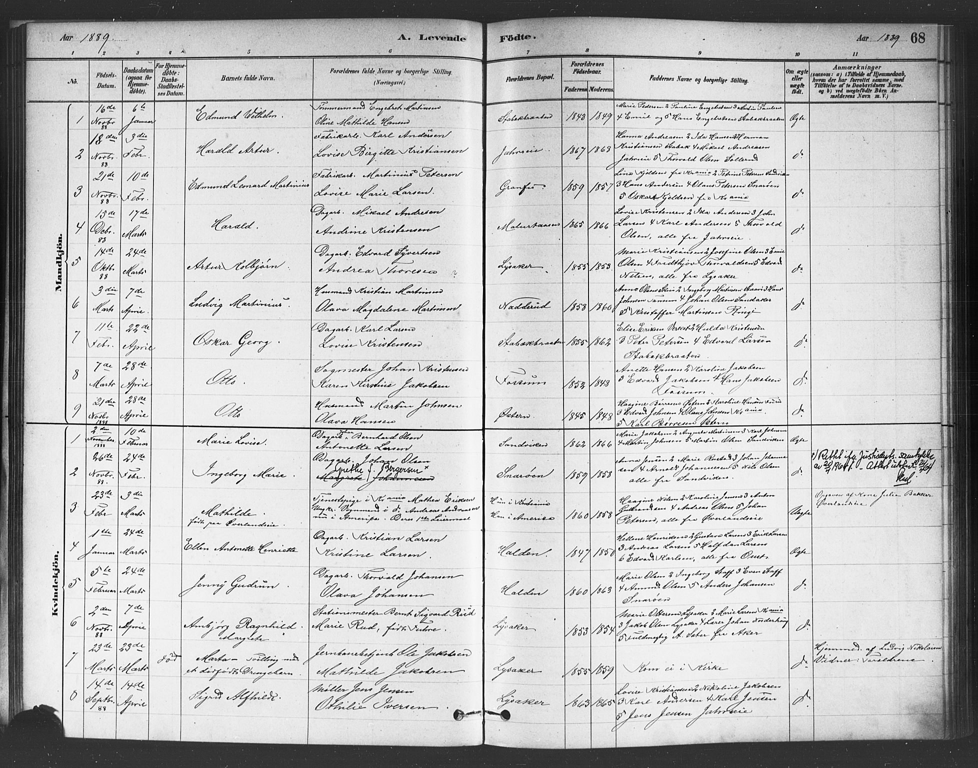 Asker prestekontor Kirkebøker, AV/SAO-A-10256a/F/Fc/L0001: Parish register (official) no. III 1, 1879-1892, p. 68