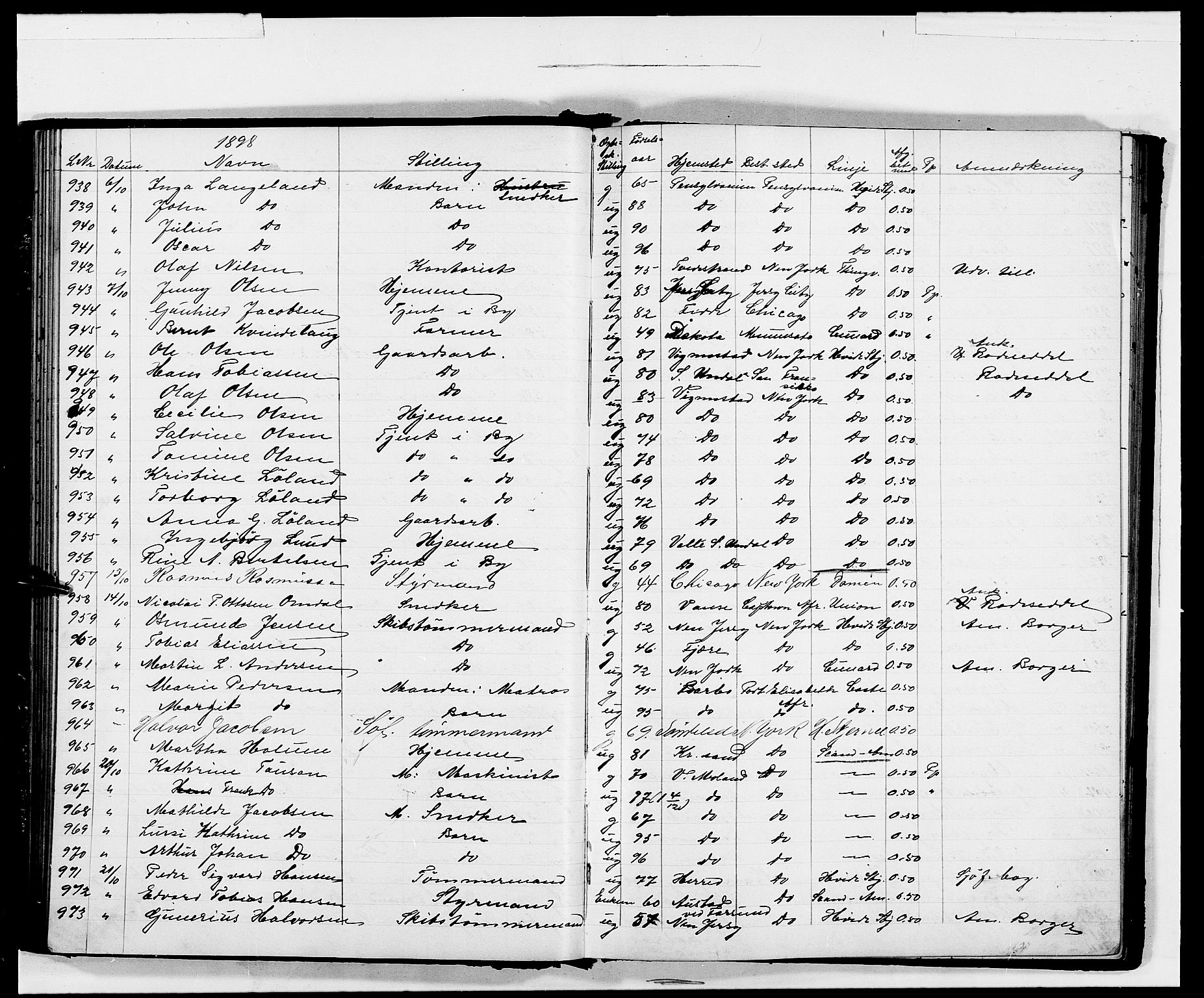 Kristiansand politikammer, AV/SAK-1243-0004/K/Kb/L0242: Emigrantprotokoll, 1896-1901, p. 80