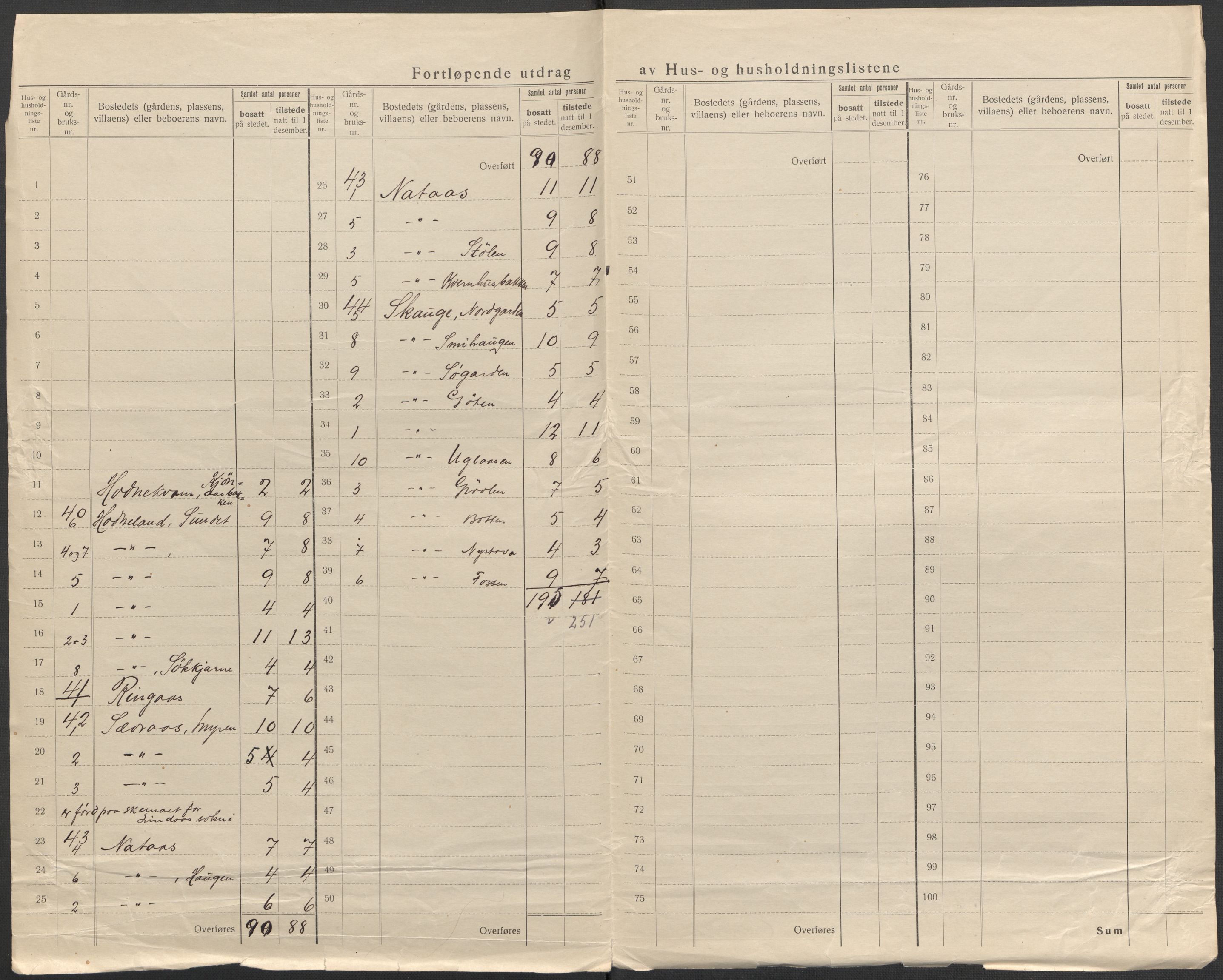 SAB, 1920 census for Lindås, 1920, p. 27