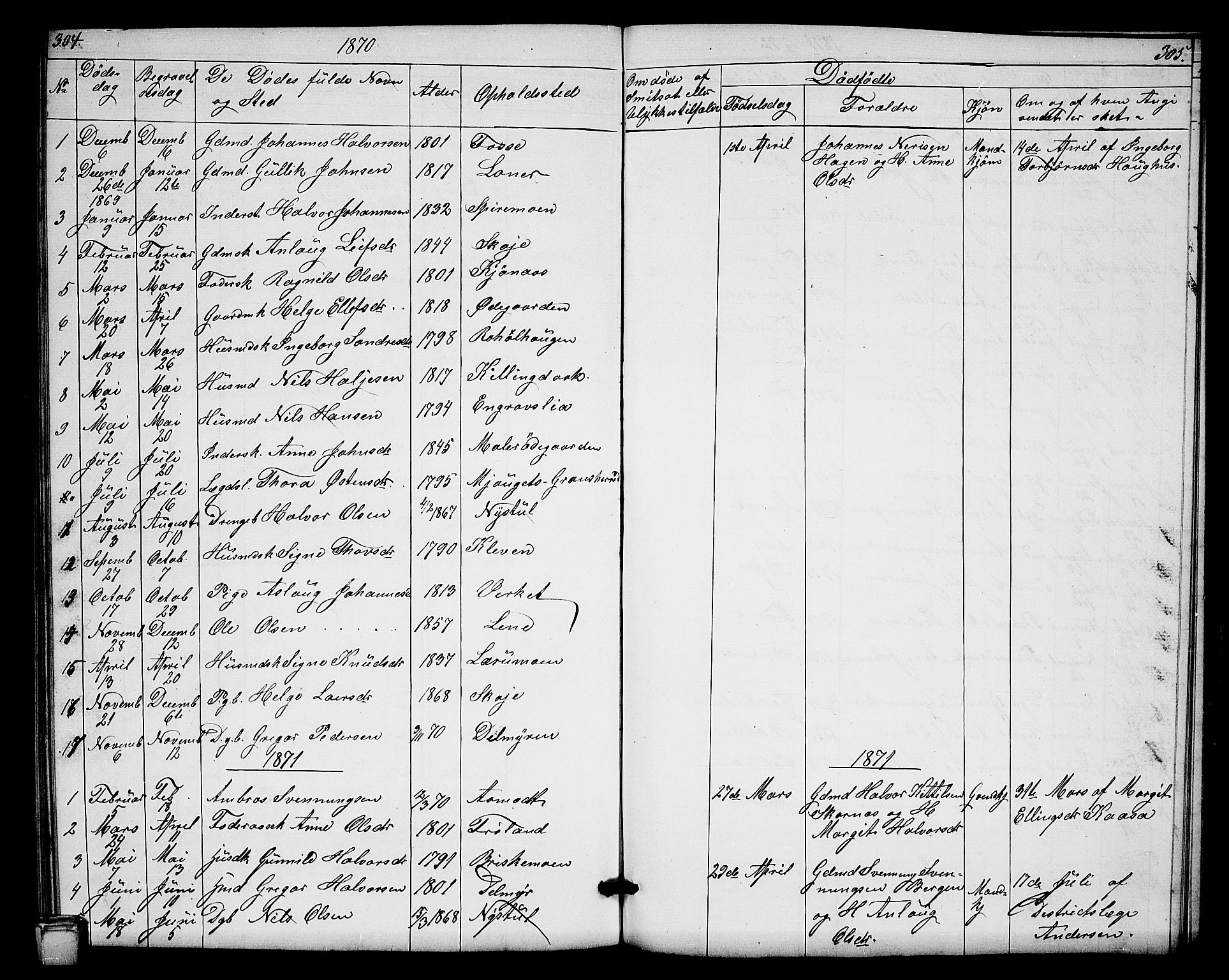 Hjartdal kirkebøker, SAKO/A-270/G/Gb/L0002: Parish register (copy) no. II 2, 1854-1884, p. 304-305
