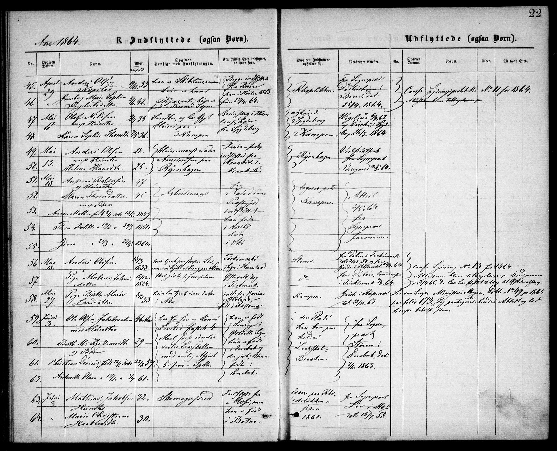 Østre Aker prestekontor Kirkebøker, AV/SAO-A-10840/F/Fa/L0002: Parish register (official) no. I 2, 1861-1878, p. 22