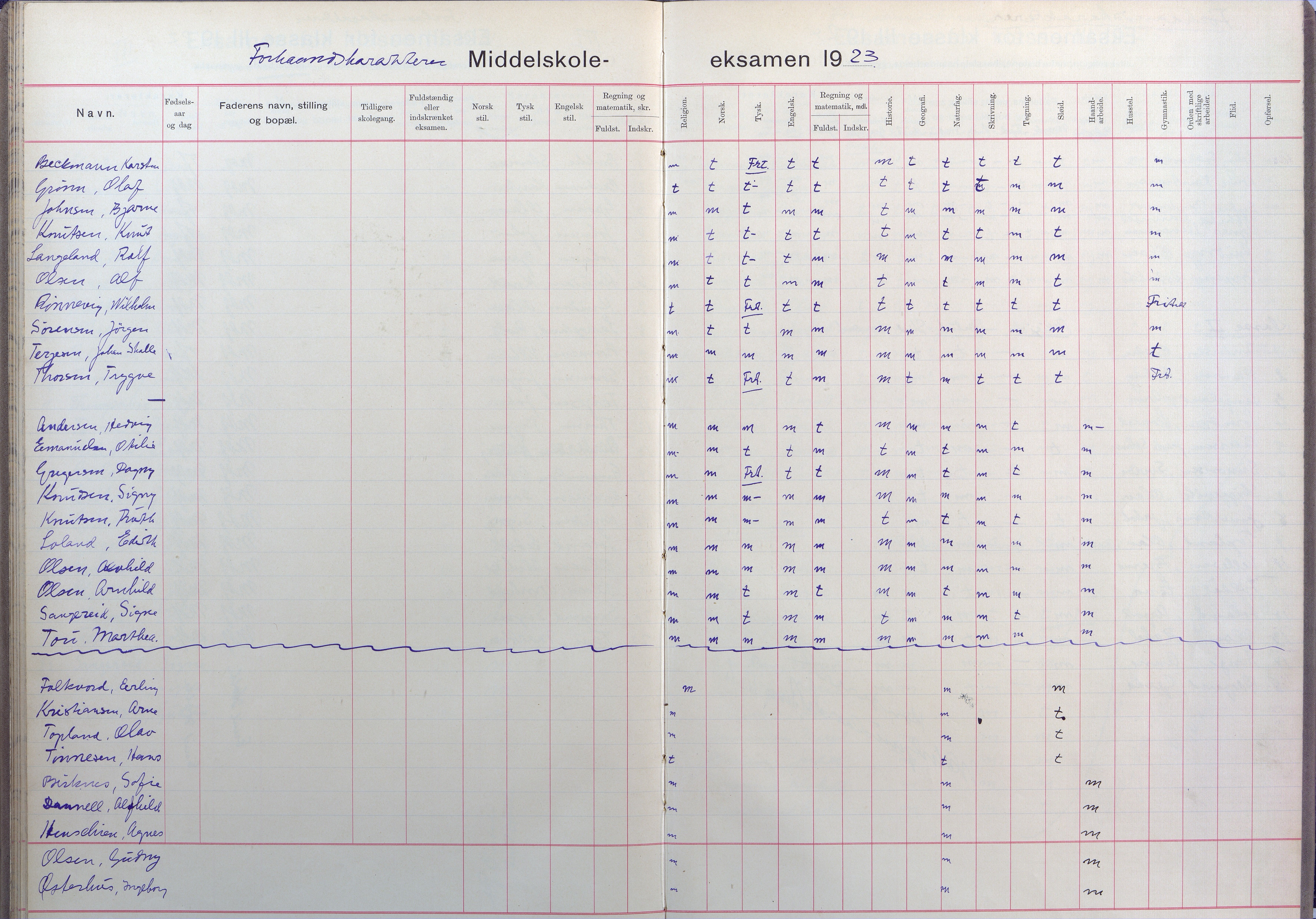 Lillesand kommune, AAKS/KA0926-PK/2/03/L0025: Lillesand Communale Middelskole - Eksamensprotokoll for Lillesands komm. Middelskolen. Forhåndskarakterer 3. og 2. kl., 1901-1932, p. 71-72