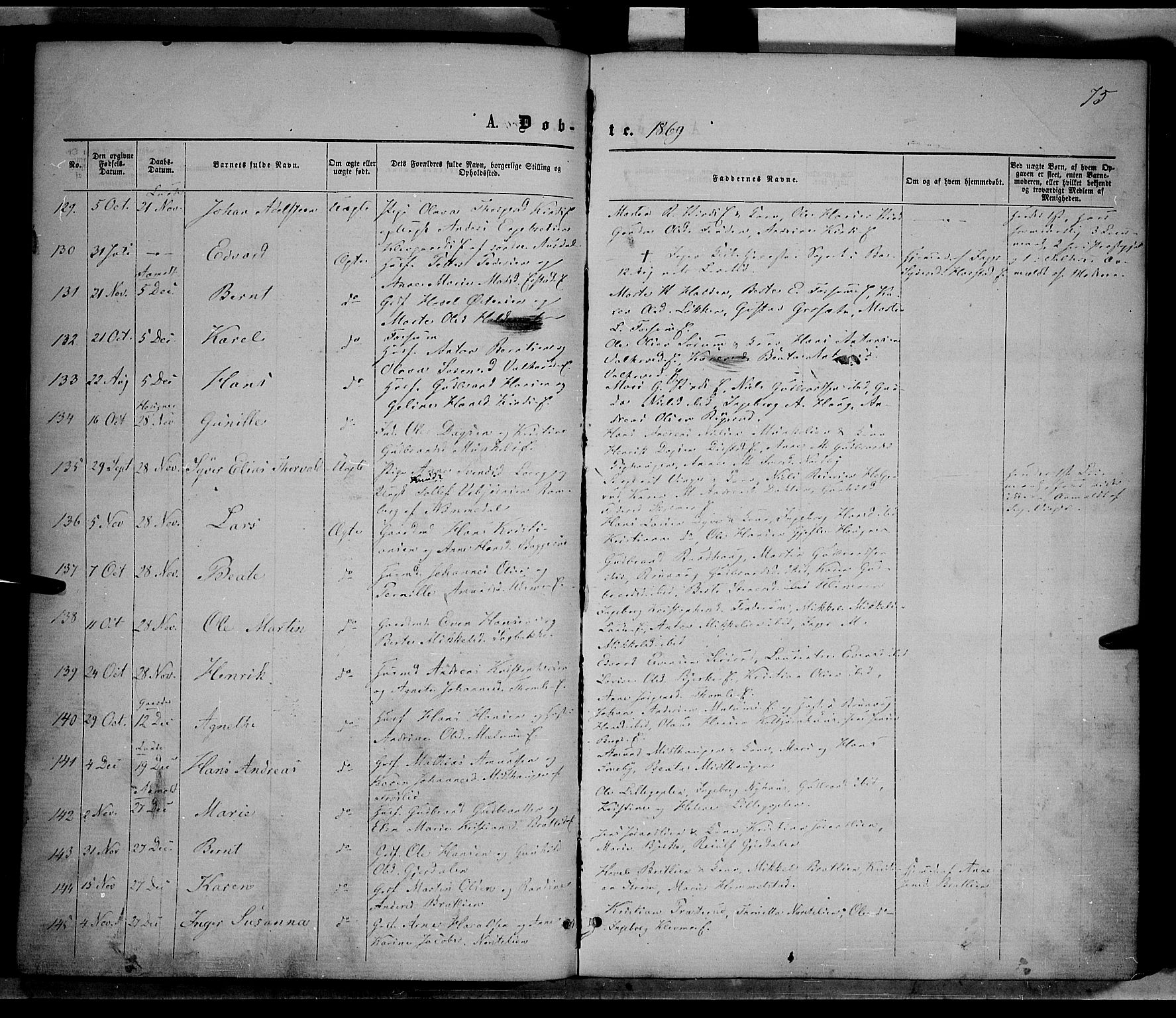 Nordre Land prestekontor, SAH/PREST-124/H/Ha/Haa/L0001: Parish register (official) no. 1, 1860-1871, p. 75