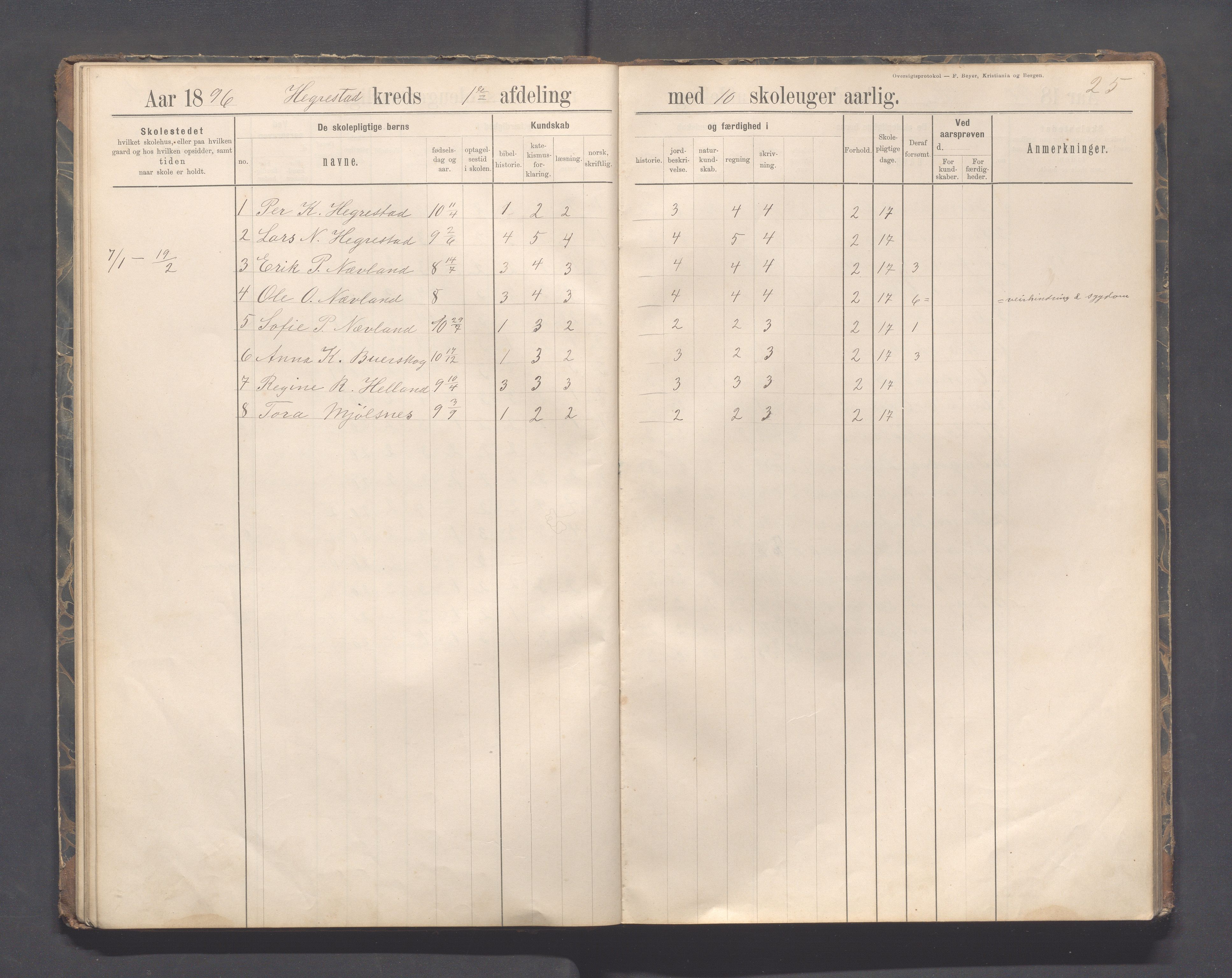 Eigersund kommune (Herredet) - Skolekommisjonen/skolestyret, IKAR/K-100453/Jb/L0007: Skoleprotokoll - Hegrestad og Helvik skoler, 1891-1899, p. 25