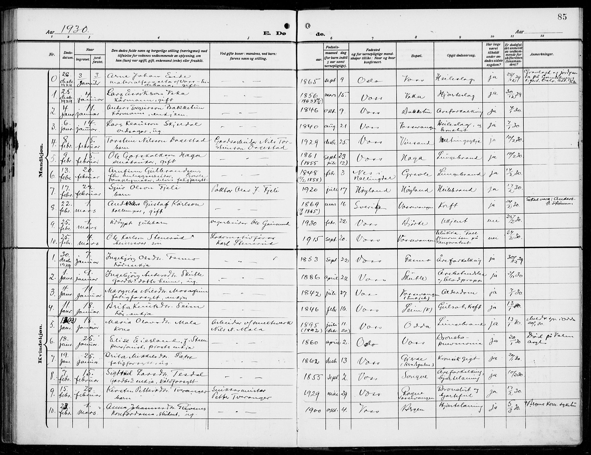 Voss sokneprestembete, SAB/A-79001/H/Haa: Parish register (official) no. D  2, 1910-1932, p. 85