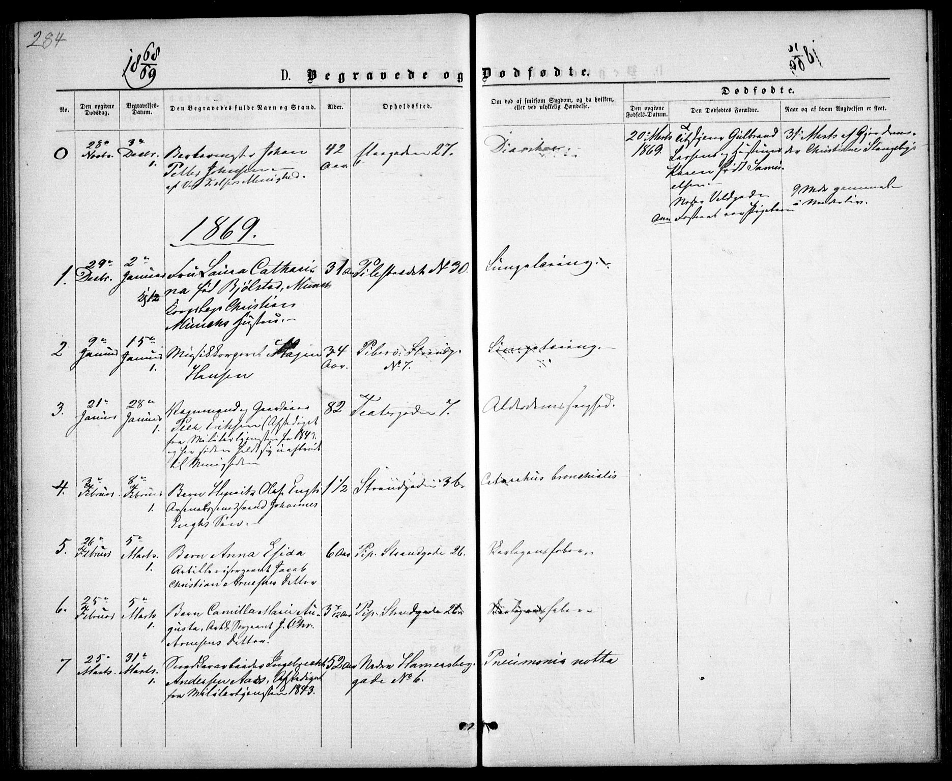 Garnisonsmenigheten Kirkebøker, SAO/A-10846/G/Ga/L0006: Parish register (copy) no. 6, 1860-1880, p. 284