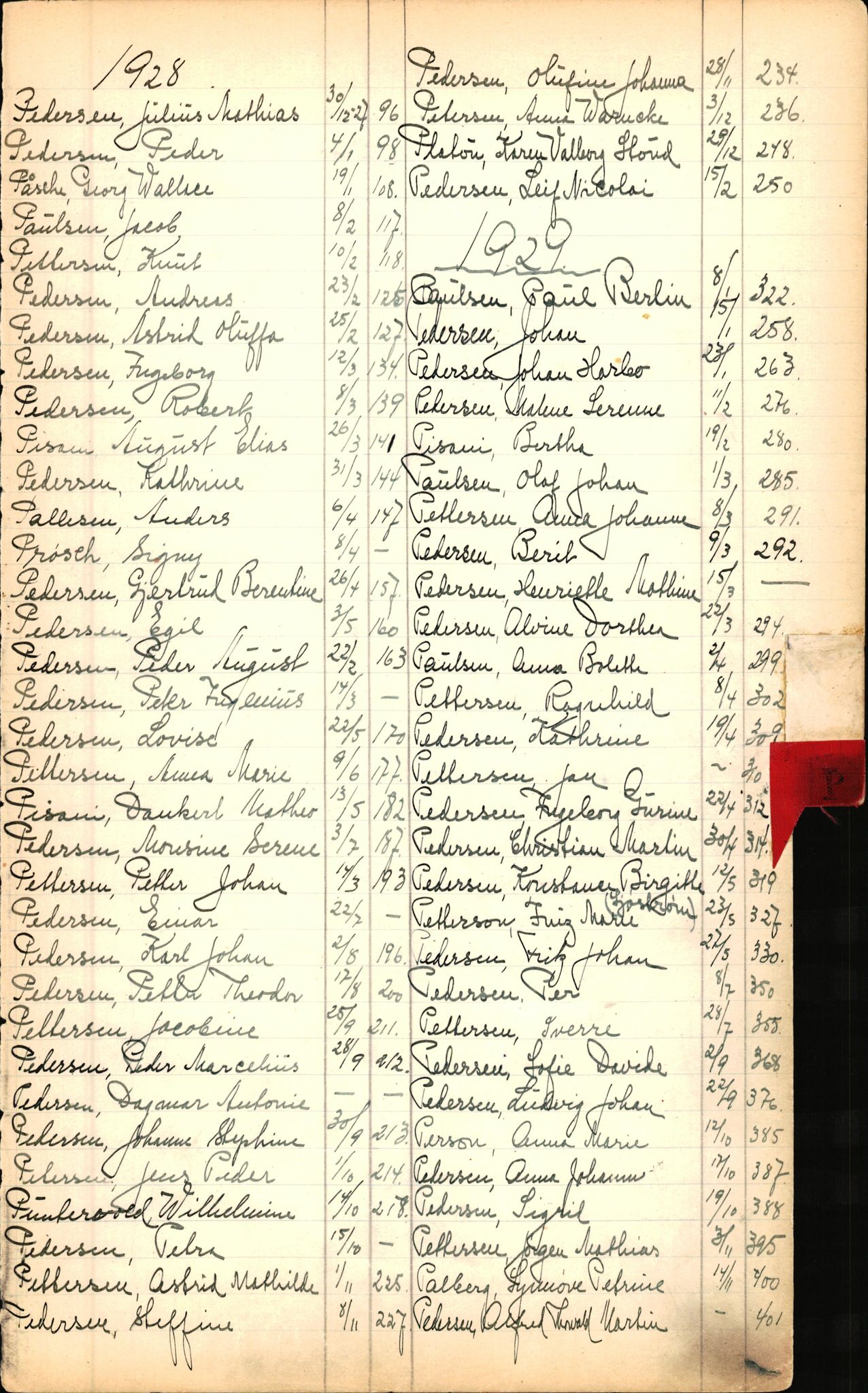 Byfogd og Byskriver i Bergen, SAB/A-3401/06/06Nb/L0003: Register til dødsfalljournaler, 1928-1941, p. 189