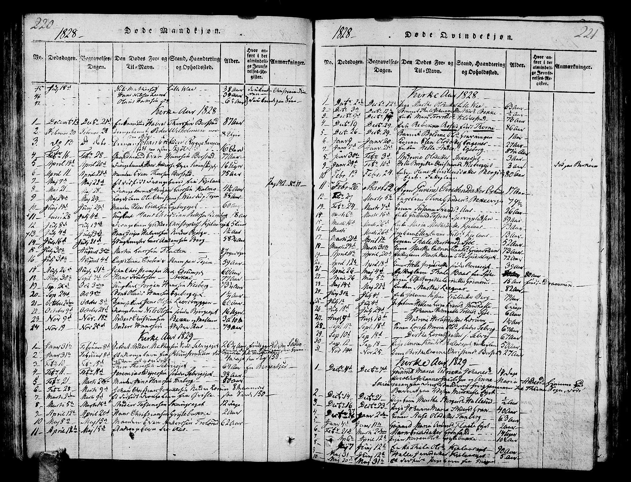 Sande Kirkebøker, AV/SAKO-A-53/G/Ga/L0001: Parish register (copy) no. 1, 1814-1847, p. 220-221