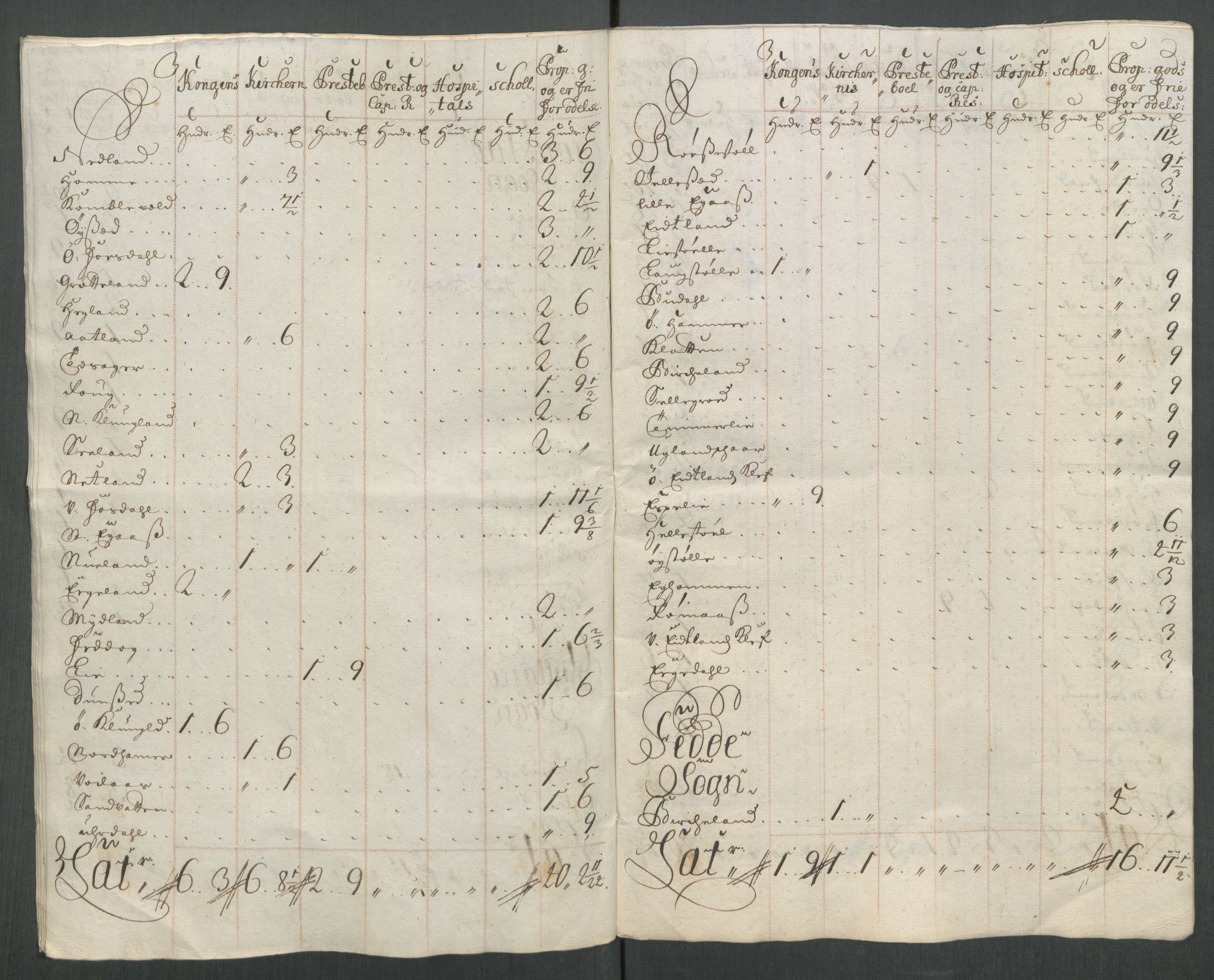 Rentekammeret inntil 1814, Reviderte regnskaper, Fogderegnskap, RA/EA-4092/R43/L2556: Fogderegnskap Lista og Mandal, 1713, p. 477