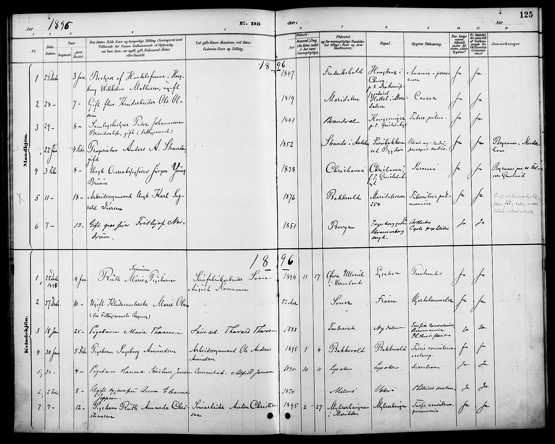 Vestre Aker prestekontor Kirkebøker, SAO/A-10025/F/Fa/L0011: Parish register (official) no. 11, 1886-1904, p. 125