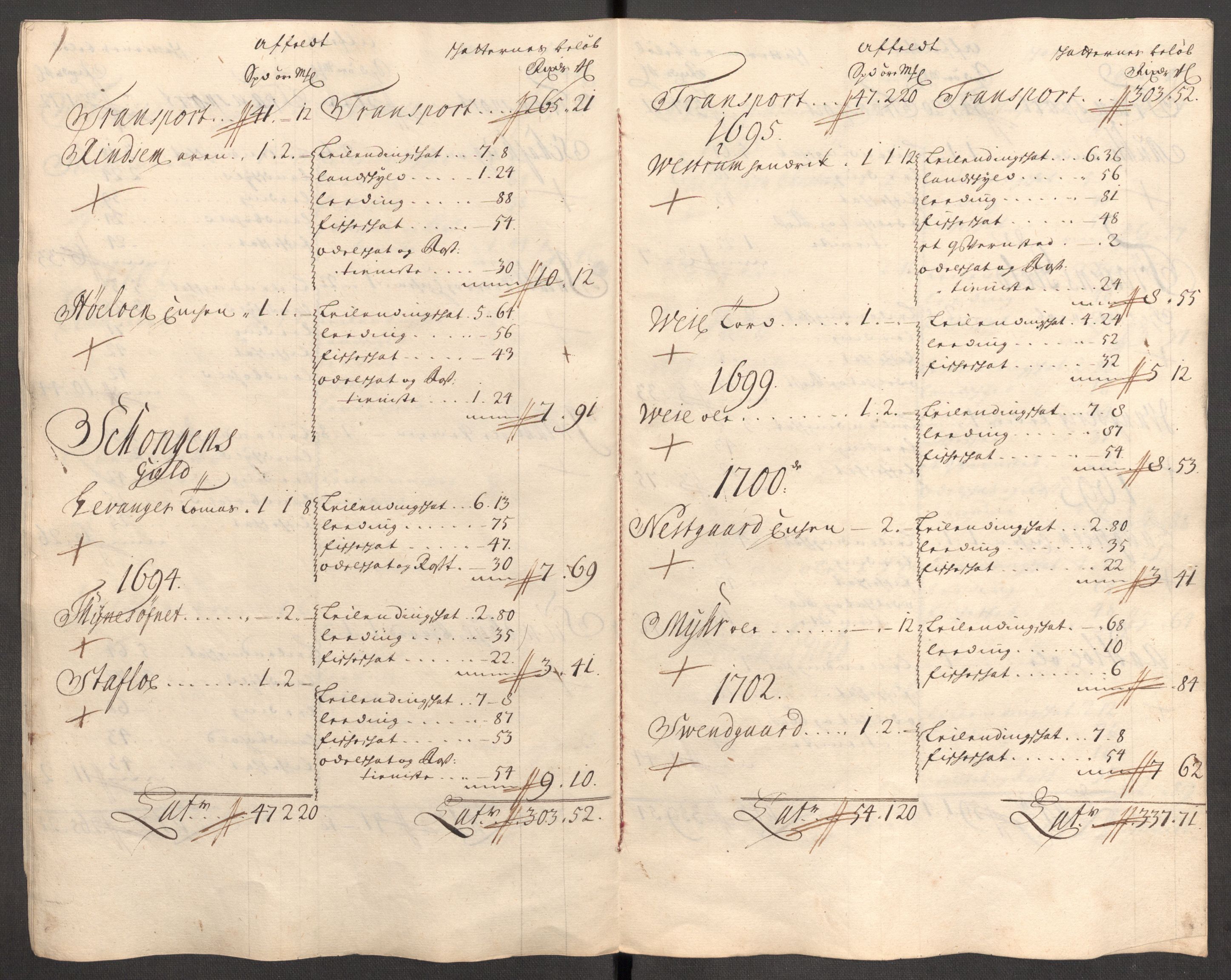 Rentekammeret inntil 1814, Reviderte regnskaper, Fogderegnskap, AV/RA-EA-4092/R62/L4194: Fogderegnskap Stjørdal og Verdal, 1703, p. 220