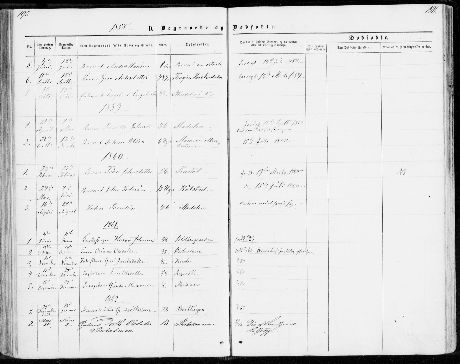 Sollia prestekontor, SAH/PREST-050/H/Ha/Haa/L0001: Parish register (official) no. 1, 1856-1885, p. 195-196