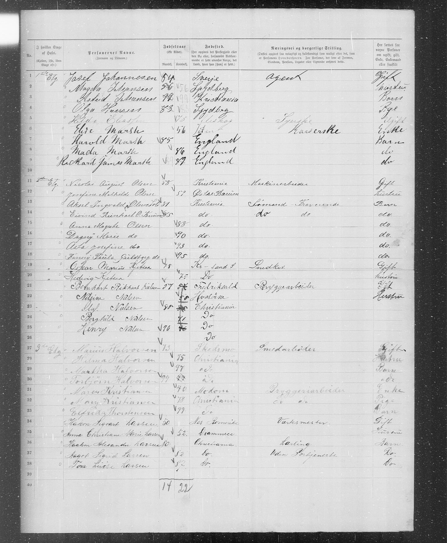 OBA, Municipal Census 1899 for Kristiania, 1899, p. 1029