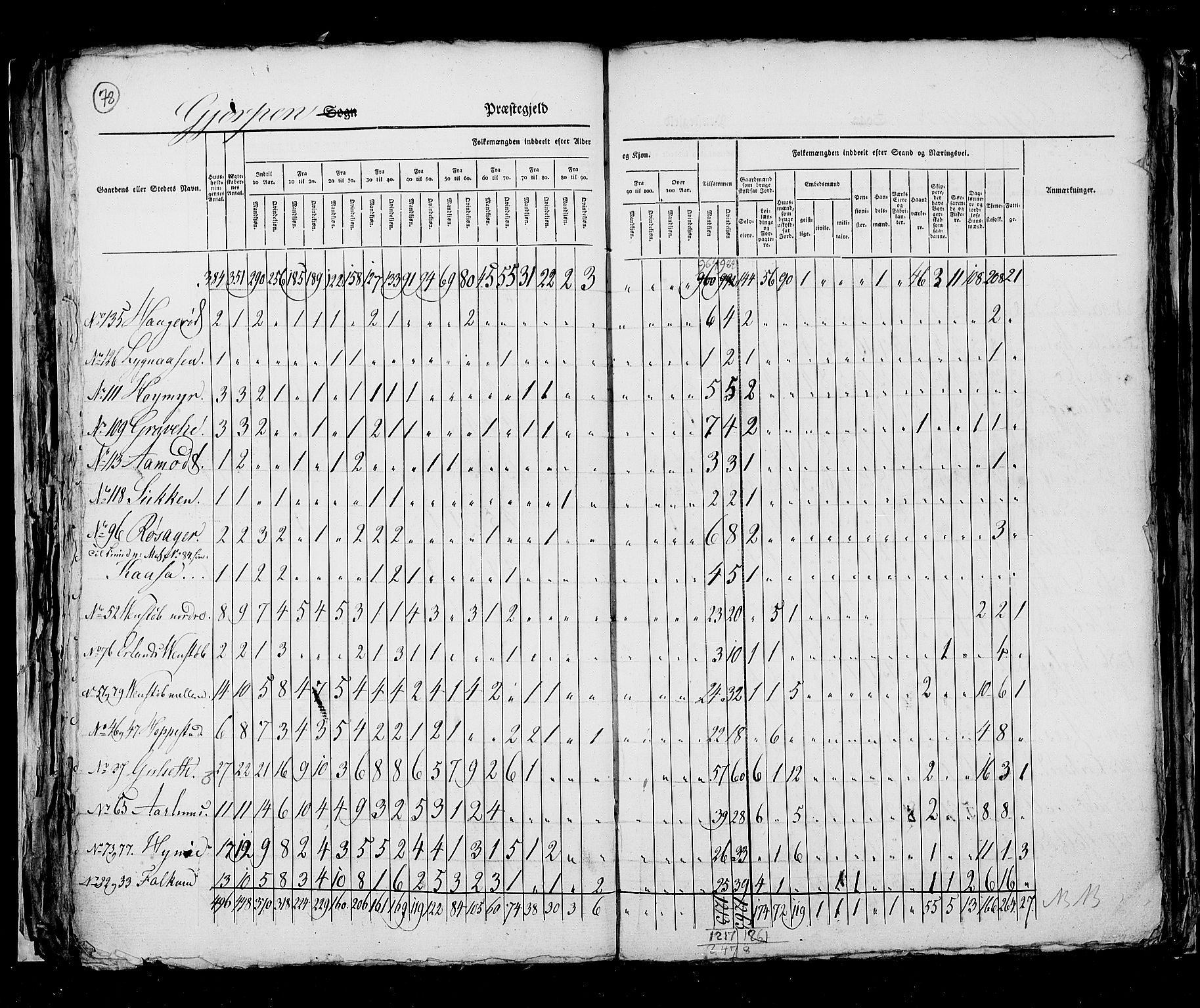 RA, Census 1825, vol. 9: Bratsberg amt, 1825, p. 78