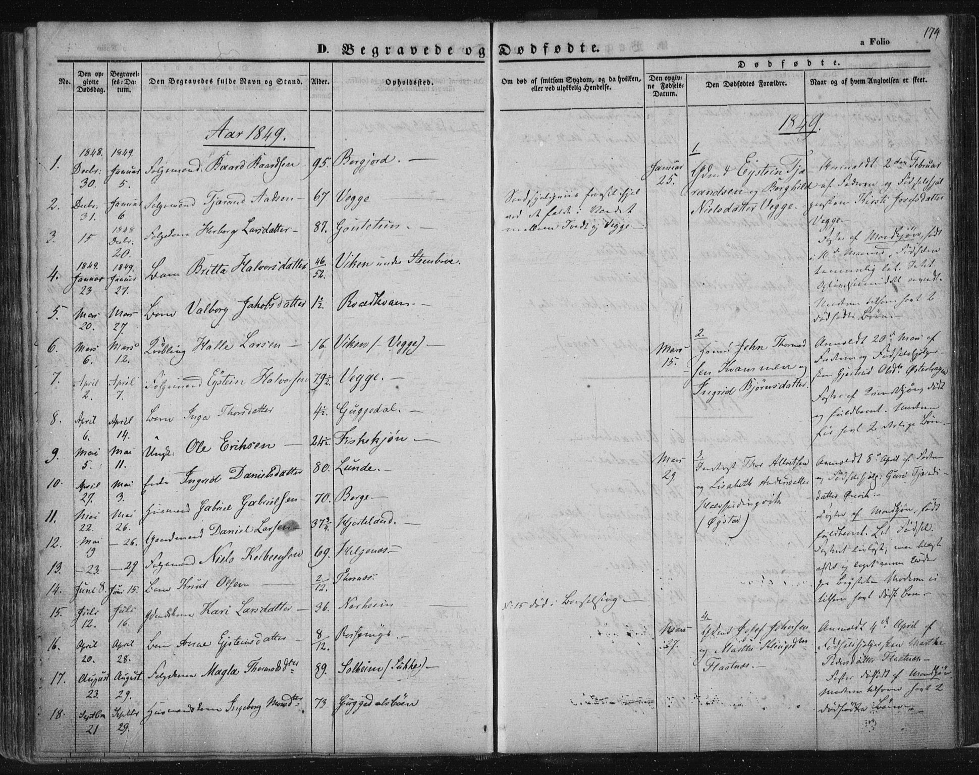Suldal sokneprestkontor, SAST/A-101845/01/IV/L0008: Parish register (official) no. A 8, 1836-1853, p. 174