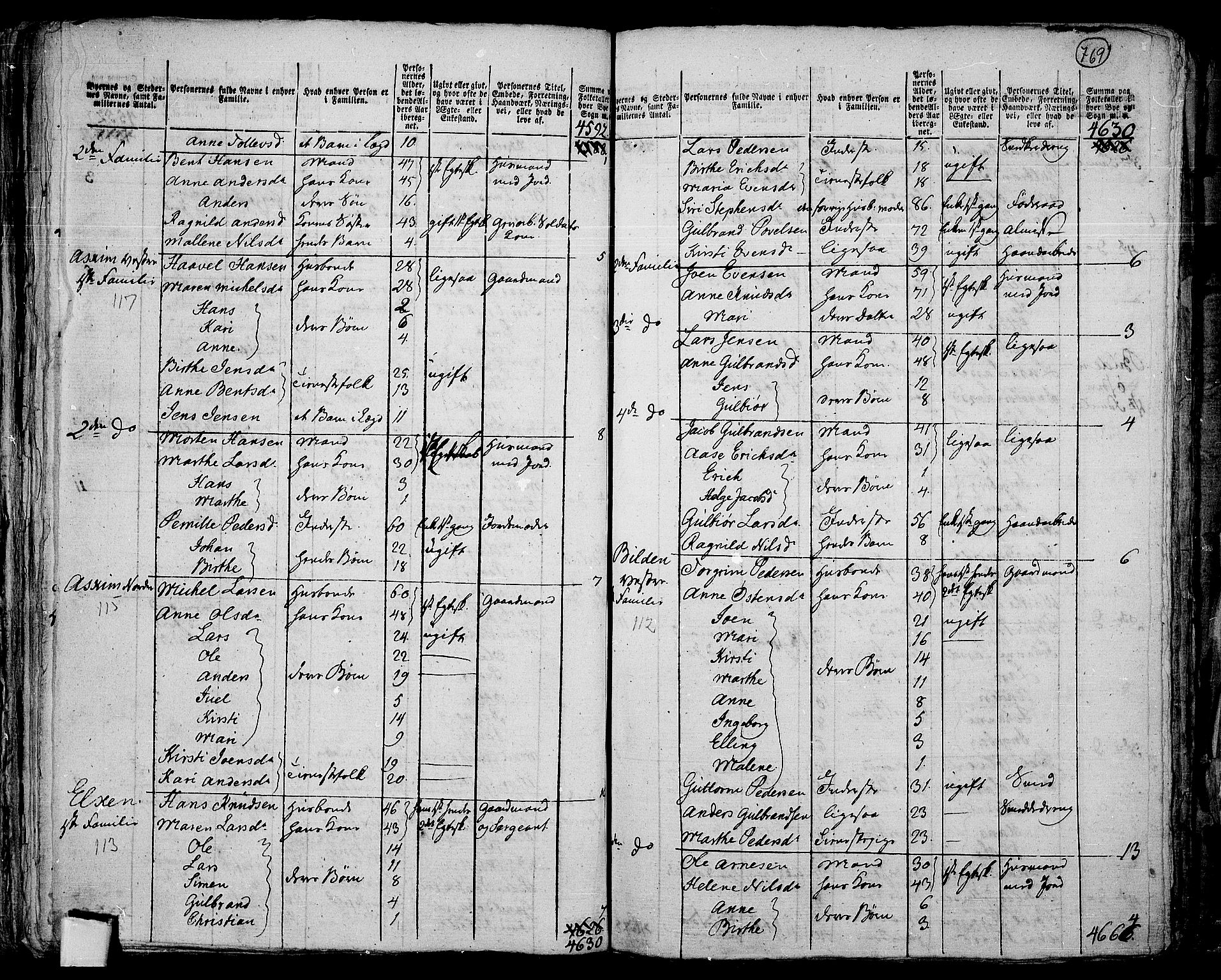 RA, 1801 census for 0534P Gran, 1801, p. 768b-769a