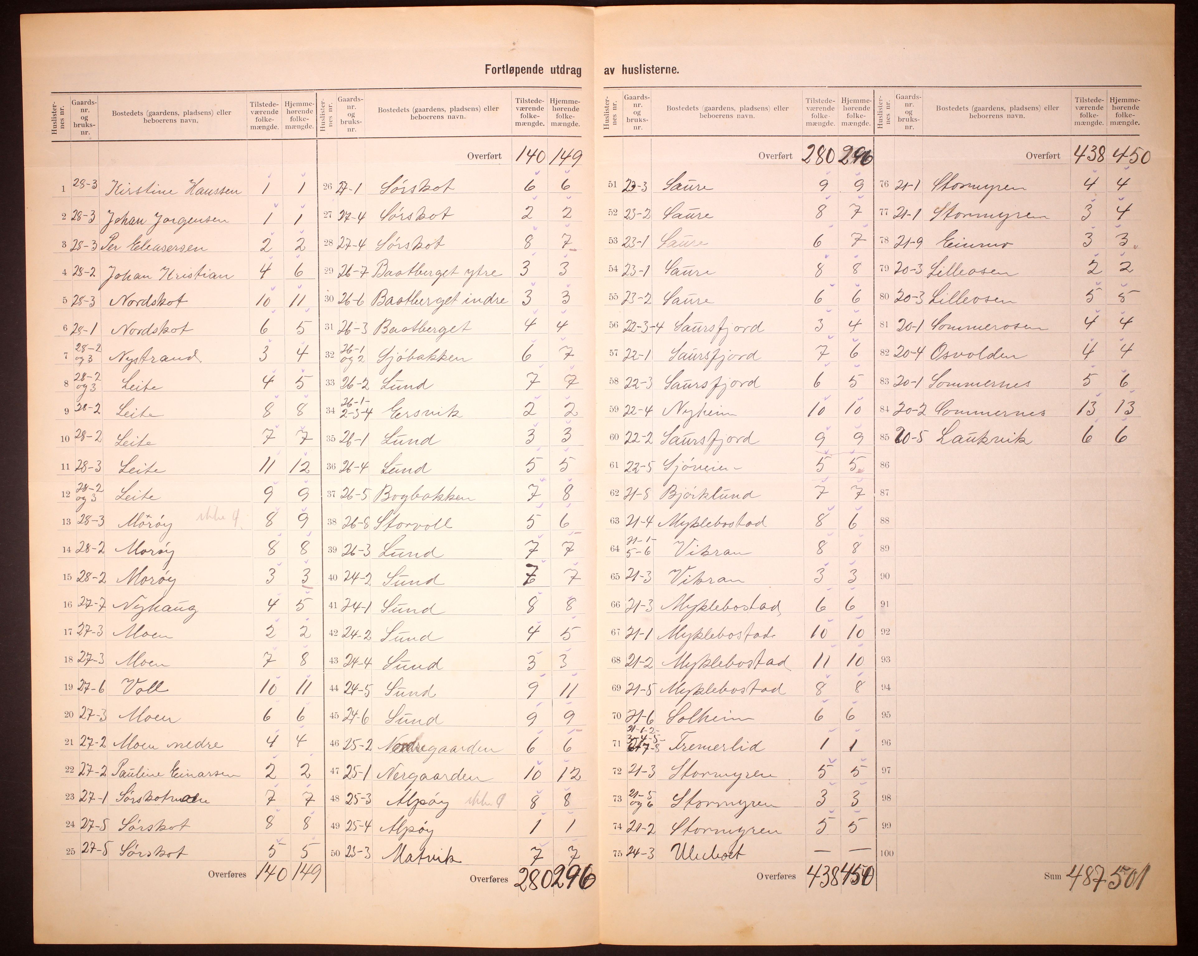 RA, 1910 census for Leiranger, 1910, p. 8