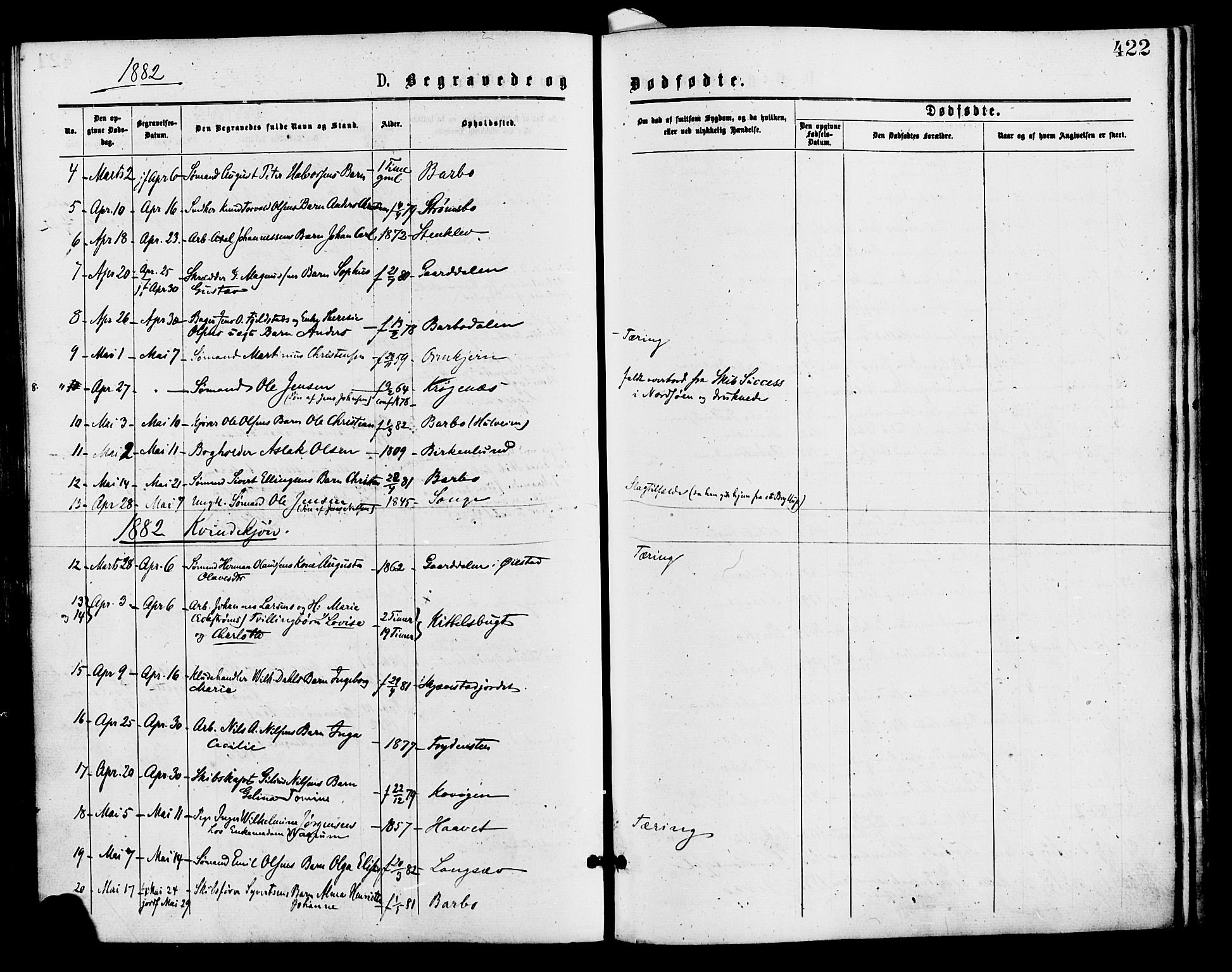 Barbu sokneprestkontor, AV/SAK-1111-0003/F/Fa/L0001: Parish register (official) no. A 1 /1, 1878-1883, p. 422