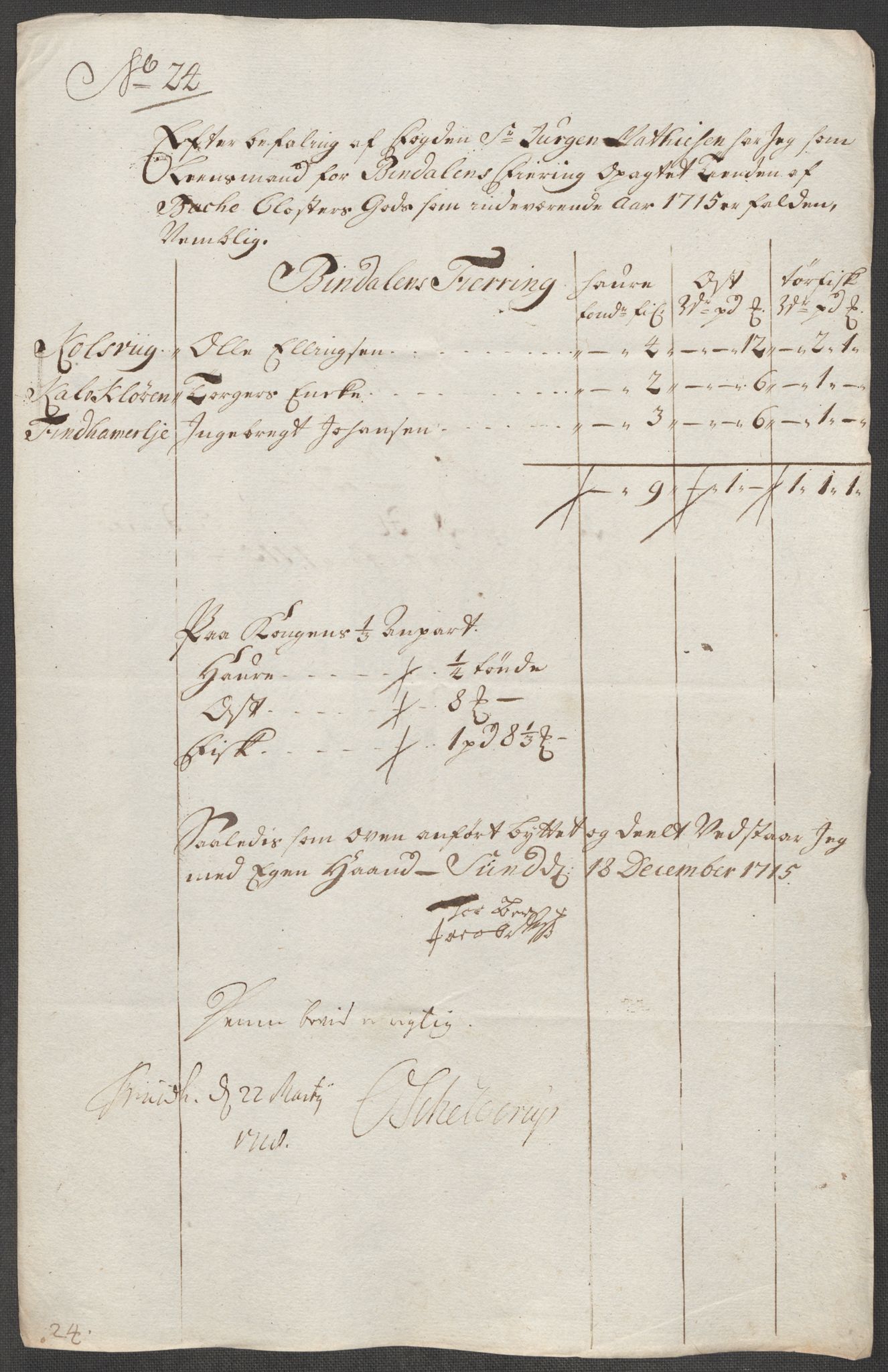 Rentekammeret inntil 1814, Reviderte regnskaper, Fogderegnskap, AV/RA-EA-4092/R65/L4513: Fogderegnskap Helgeland, 1714-1715, p. 619