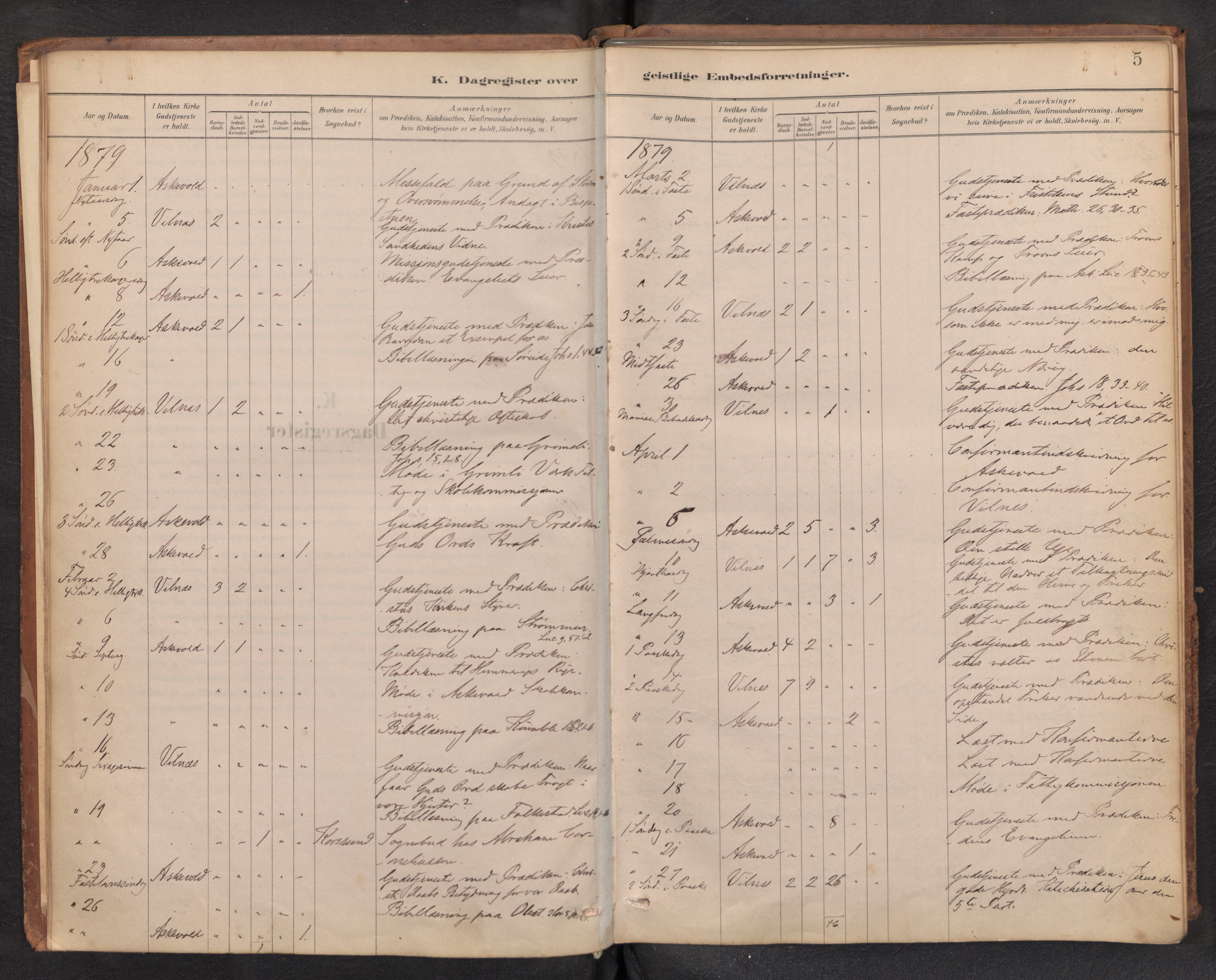 Askvoll sokneprestembete, AV/SAB-A-79501/H/Haa/Haad/L0002: Diary records no. D 2, 1879-1916, p. 4b-5a