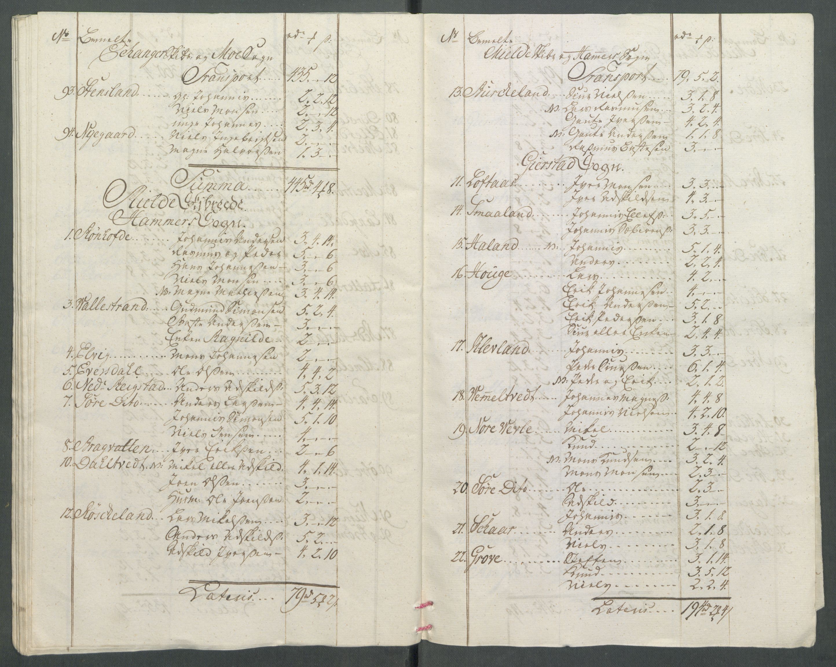 Rentekammeret inntil 1814, Realistisk ordnet avdeling, AV/RA-EA-4070/Od/L0002: [Æ3]: Dokumenter om almuens motstand mot ekstraskatten 1762-1772 i Bergen stift og Ryfylke, 1762-1772, p. 297