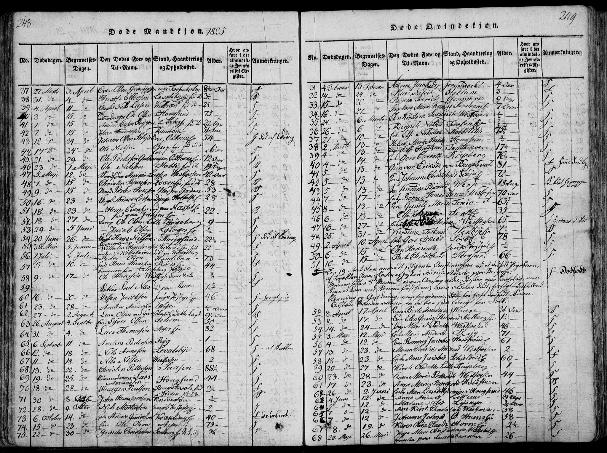 Eiker kirkebøker, AV/SAKO-A-4/F/Fa/L0011: Parish register (official) no. I 11, 1814-1827, p. 248-249