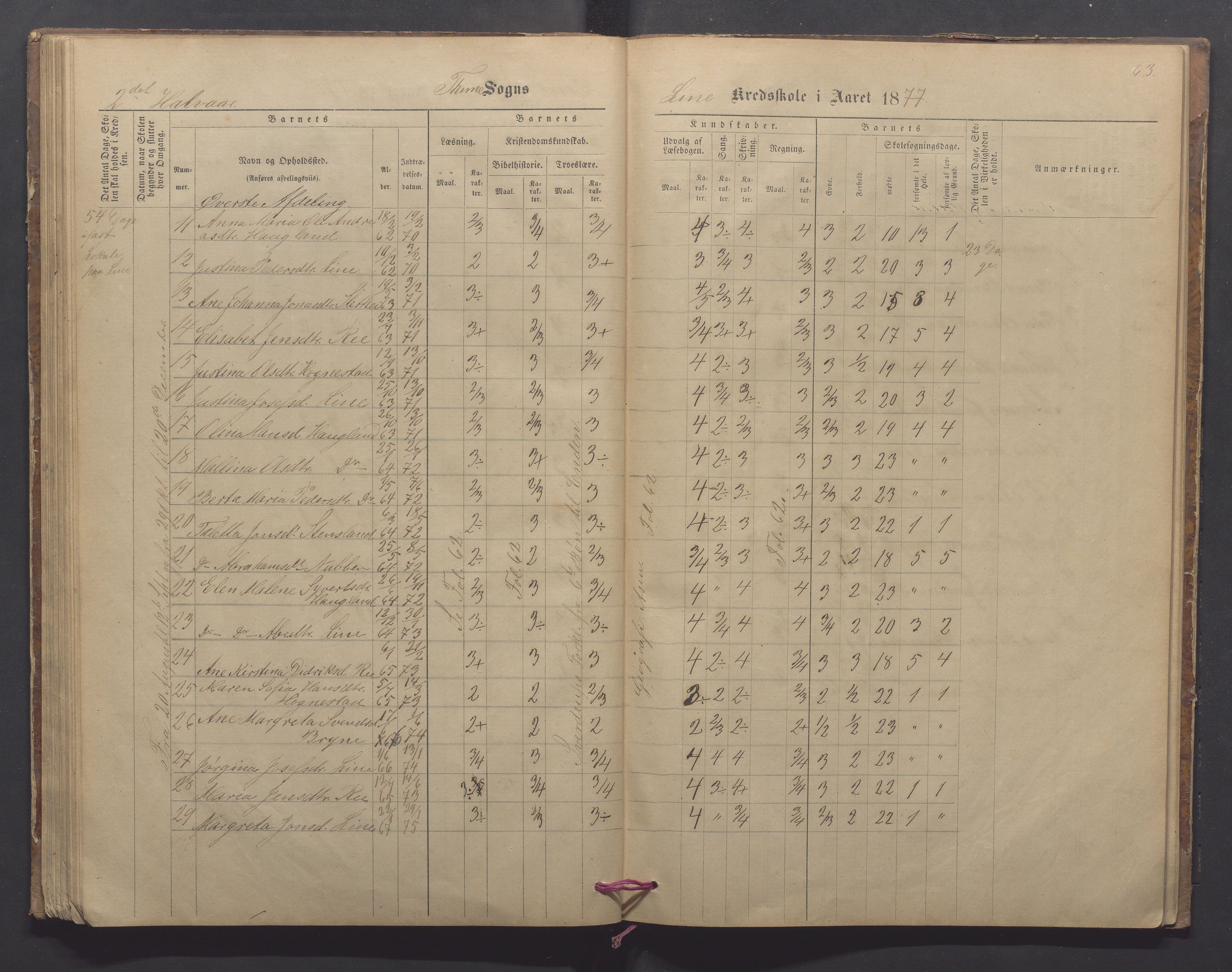 Time kommune - Line/Hognestad skole, IKAR/K-100802/H/L0002: Skoleprotokoll, 1872-1879, p. 63