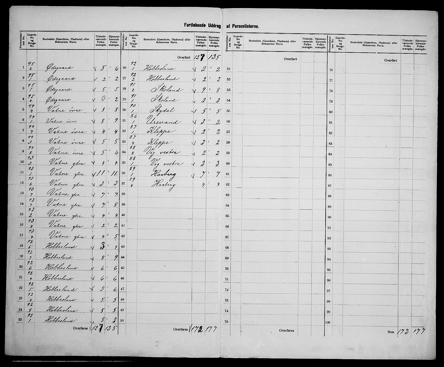 SAK, 1900 census for Hægebostad, 1900, p. 42