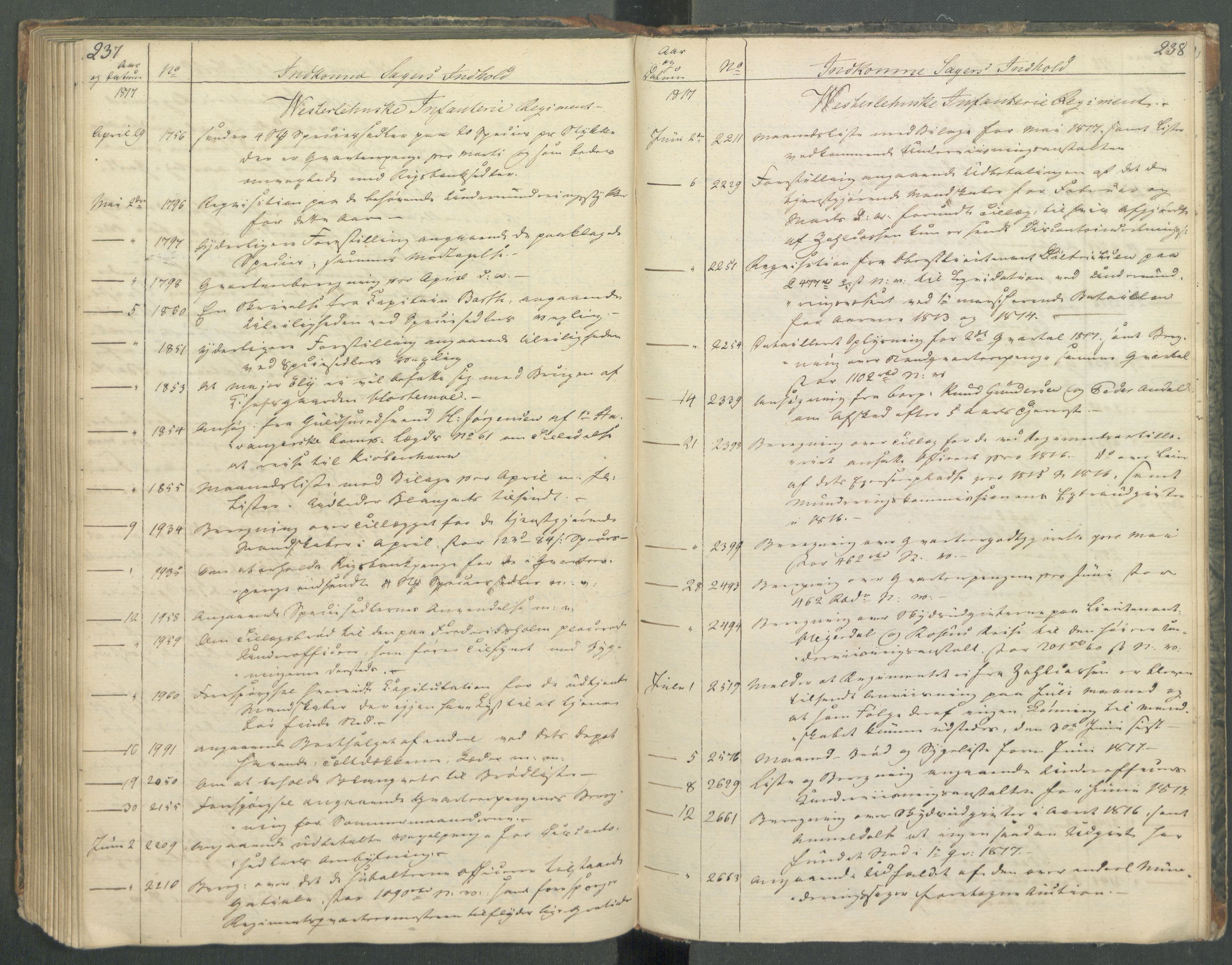 Armédepartementet, RA/RAFA-3493/C/Ca/L0013: 6. Departements register over innkomne saker, 1817, p. 237-238