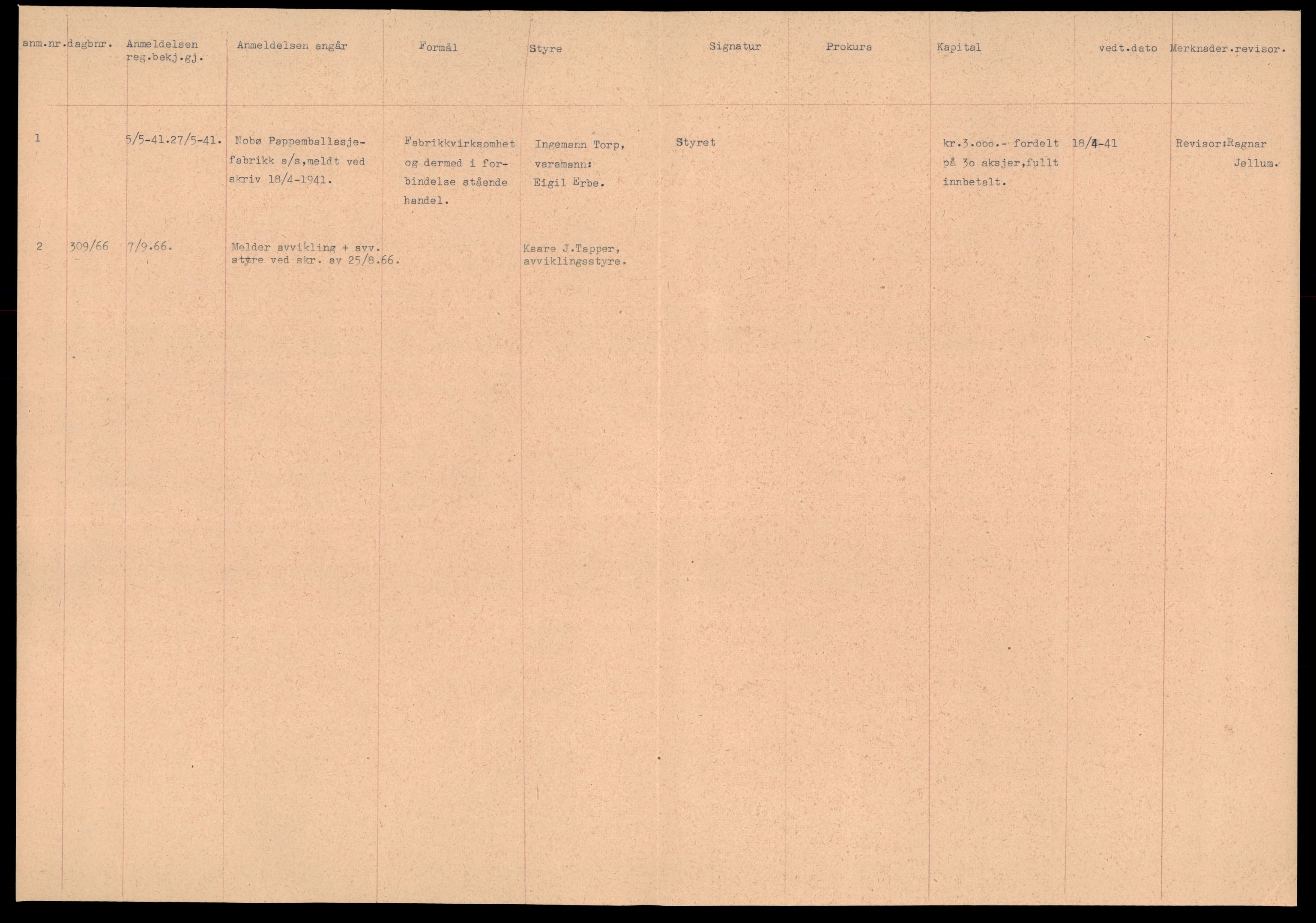 Trondheim byfogd, AV/SAT-A-0003/2/J/Jd/Jdb/L0030: Aksjeselskap, andelslag og borettslag, Nob-Nor, 1965-1976, p. 2