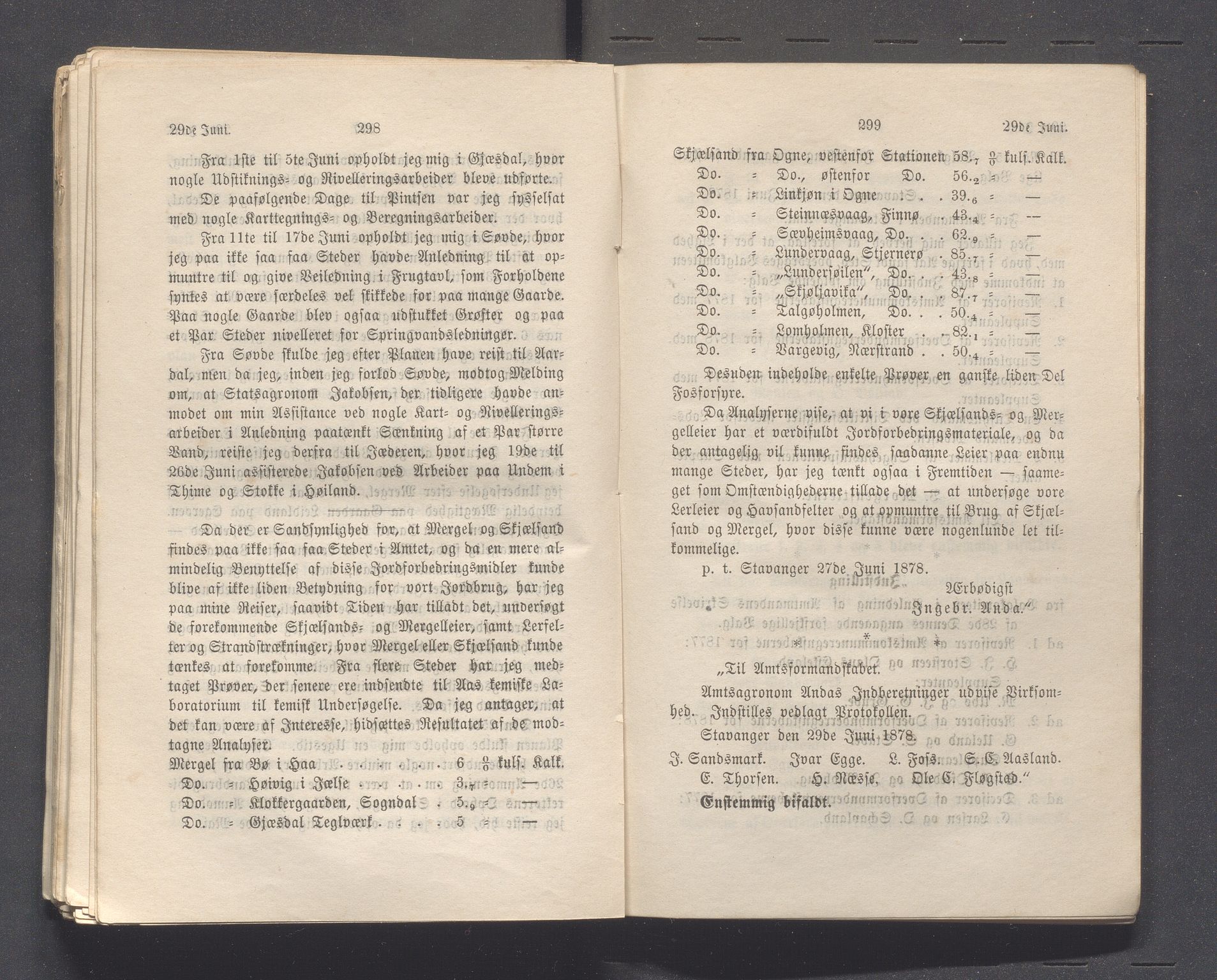 Rogaland fylkeskommune - Fylkesrådmannen , IKAR/A-900/A, 1878-1879, p. 156