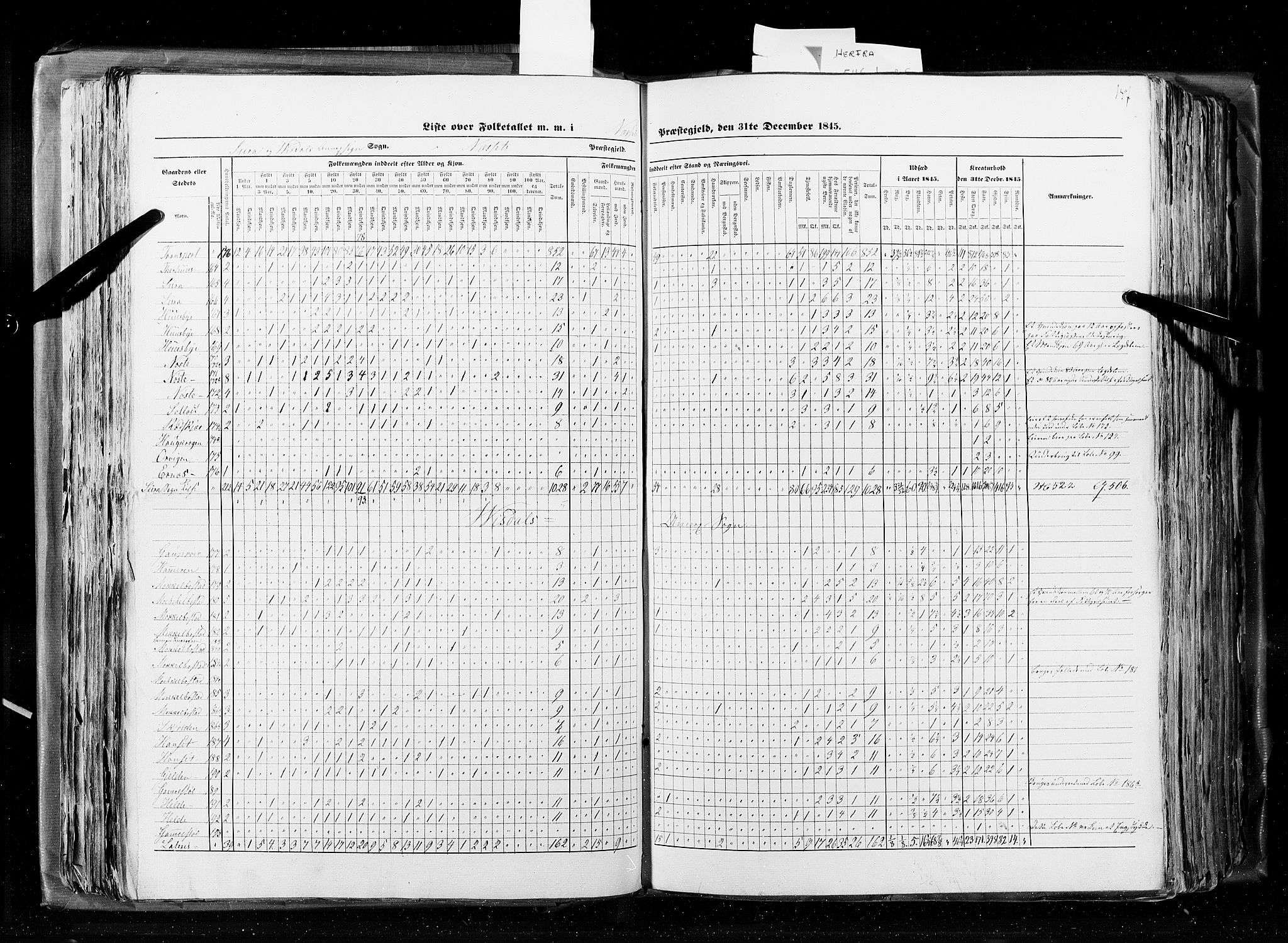 RA, Census 1845, vol. 8: Romsdal amt og Søndre Trondhjems amt, 1845, p. 137