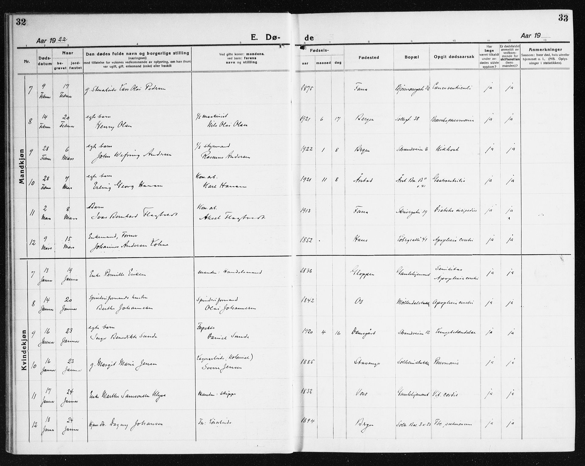 Årstad Sokneprestembete, AV/SAB-A-79301/H/Haa/L0010: Parish register (official) no. E 1, 1921-1940, p. 32-33