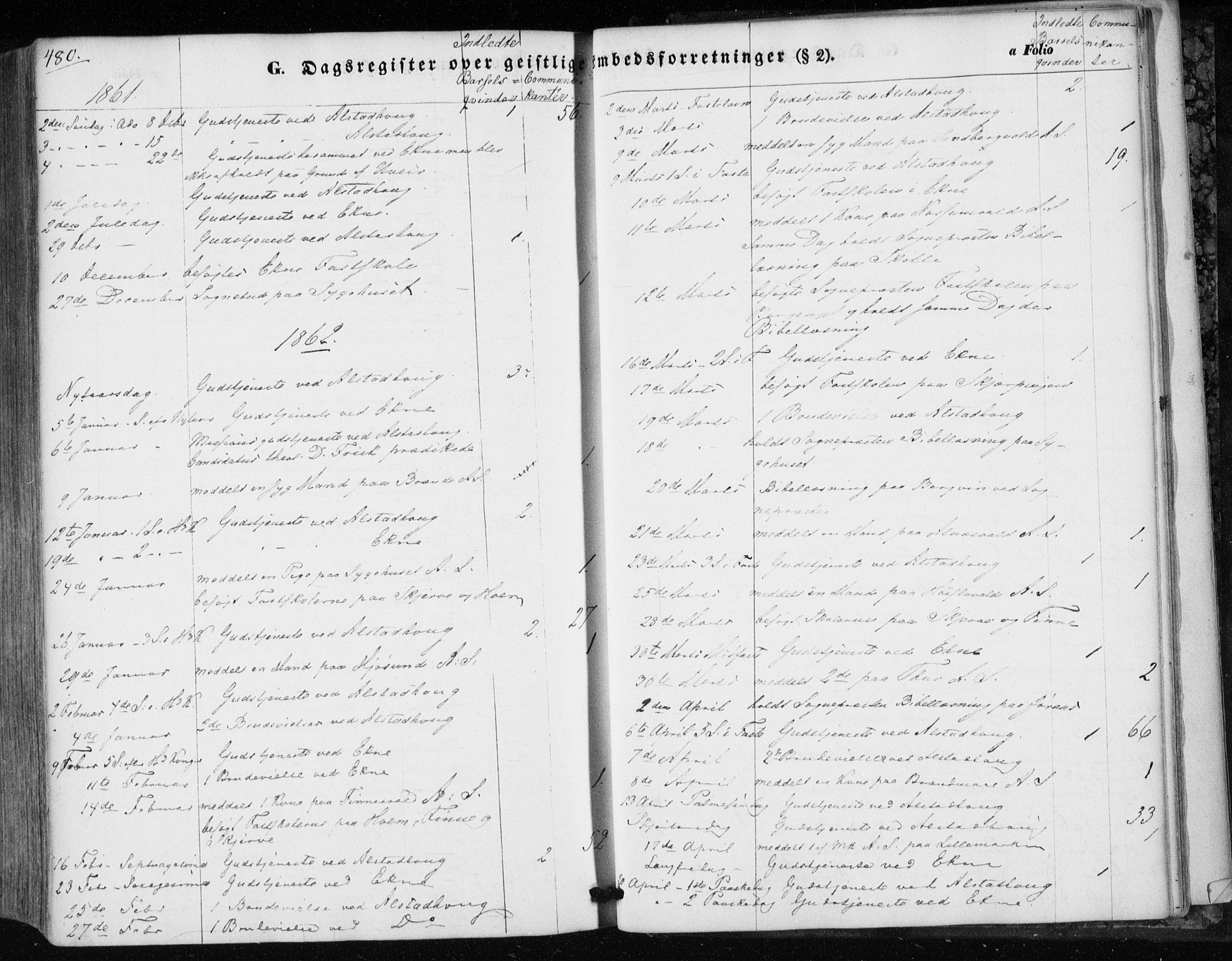 Ministerialprotokoller, klokkerbøker og fødselsregistre - Nord-Trøndelag, SAT/A-1458/717/L0154: Parish register (official) no. 717A07 /1, 1850-1862, p. 480