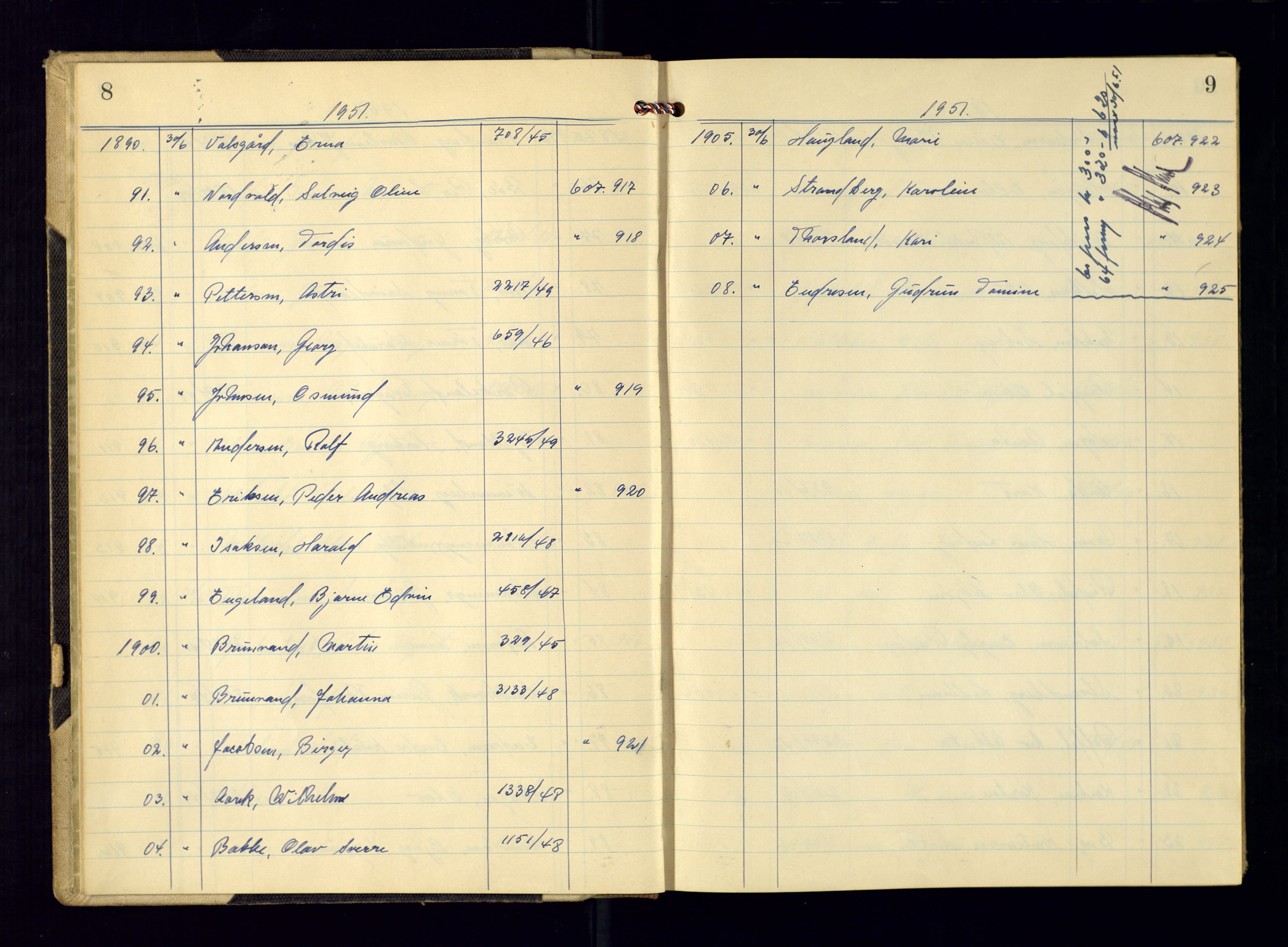 Kristiansand politikammer - 2, AV/SAK-1243-0009/K/Ka/Kaa/L0612: Passprotokoll, liste med løpenumre, 1951-1954, p. 8-9