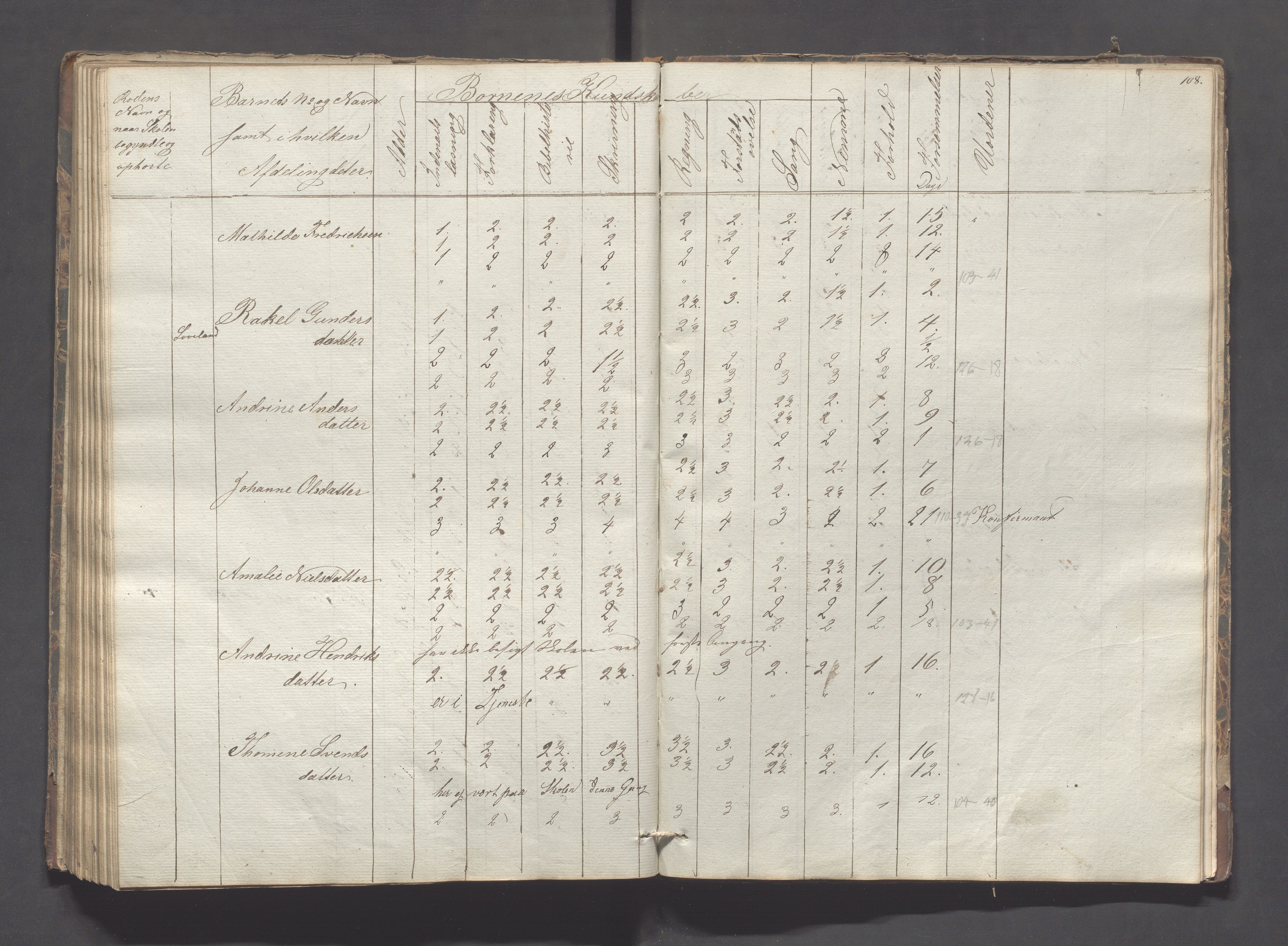 Sokndal kommune- Skolestyret/Skolekontoret, IKAR/K-101142/H/L0005: Skoleprotokoll - Første omgangsskoledistrikt, 1839-1857, p. 109