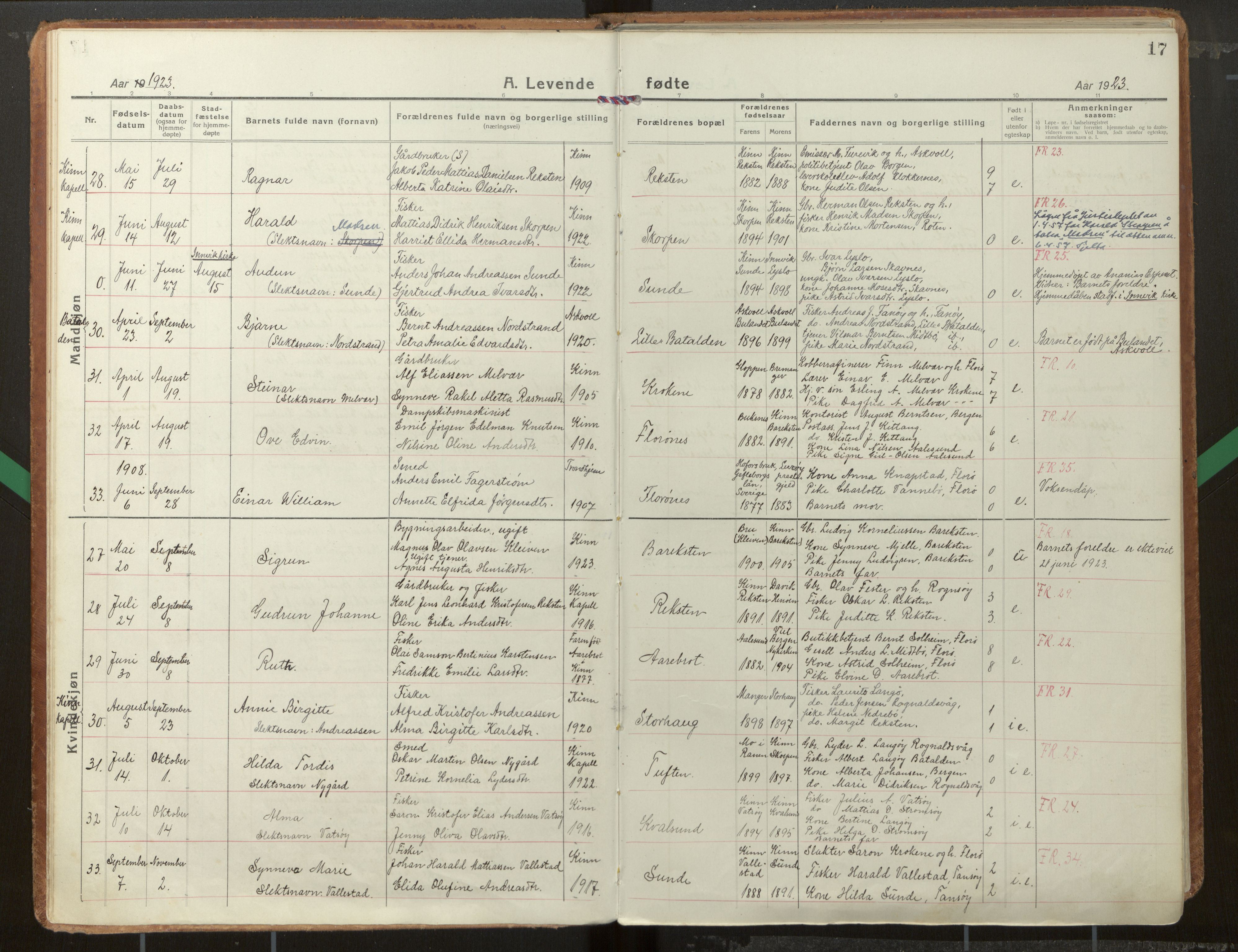 Kinn sokneprestembete, AV/SAB-A-80801/H/Haa/Haab/L0002: Parish register (official) no. B 2, 1921-1957, p. 17