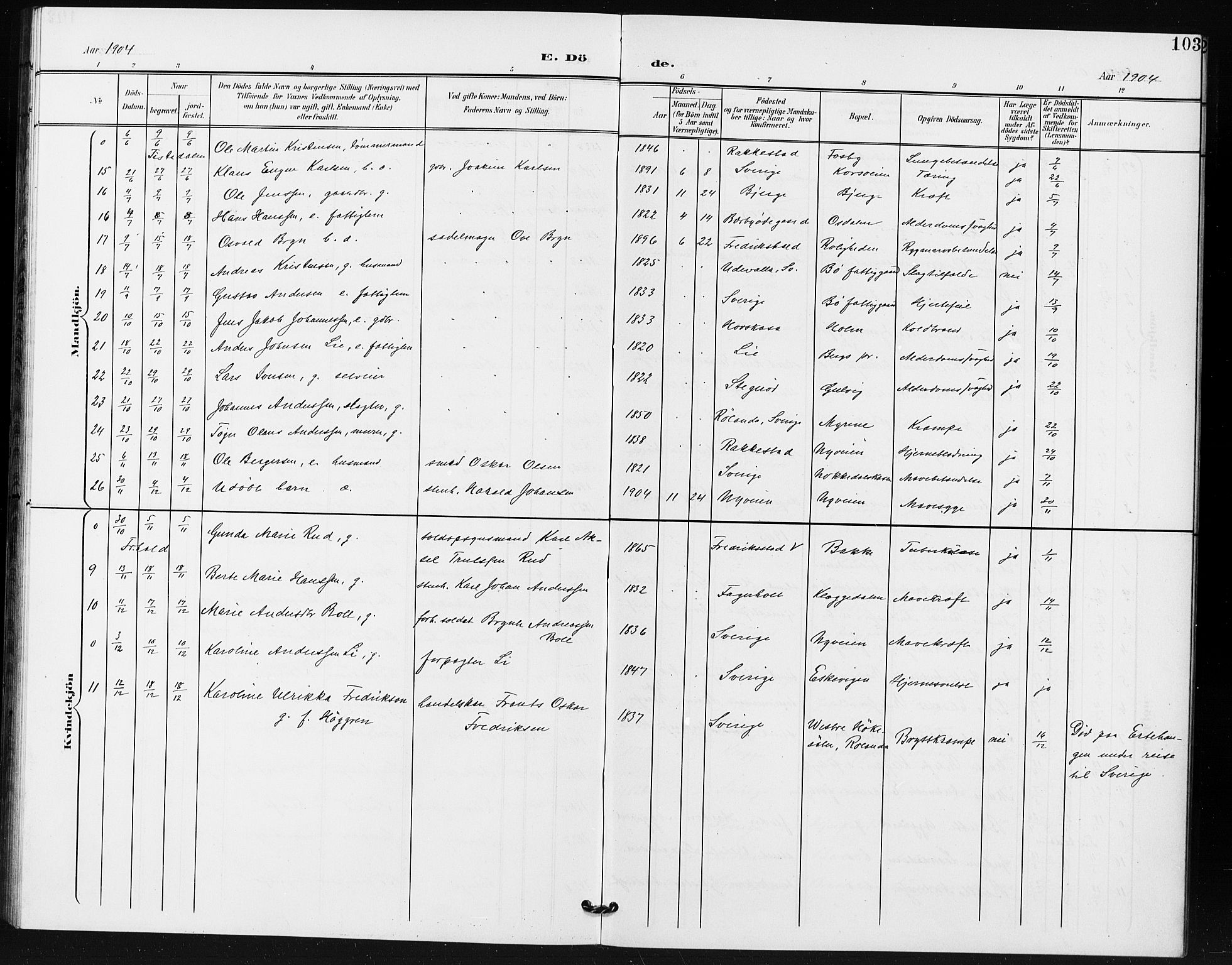 Idd prestekontor Kirkebøker, SAO/A-10911/G/Gb/L0001: Parish register (copy) no. II 1, 1901-1907, p. 103