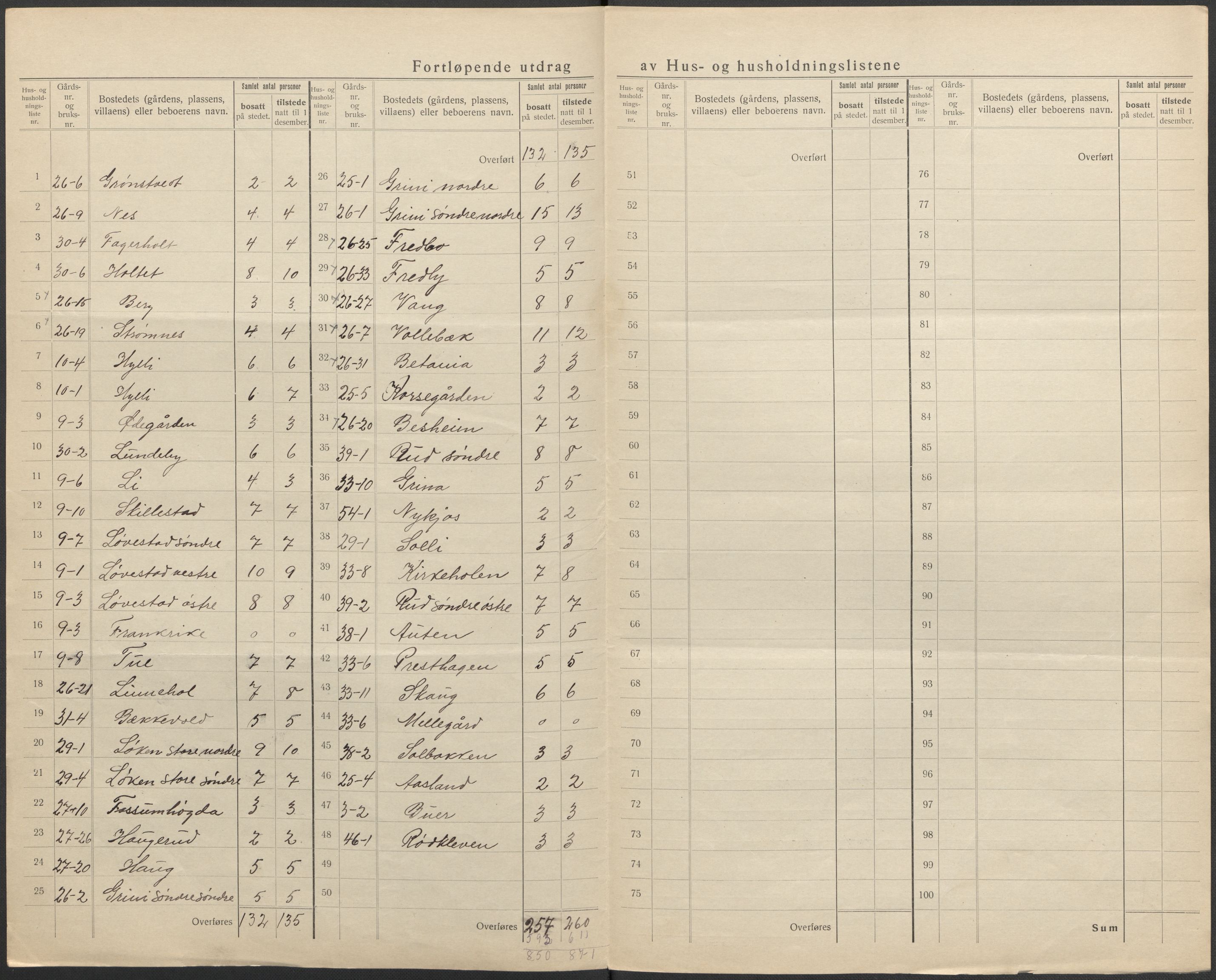 SAO, 1920 census for Spydeberg, 1920, p. 11