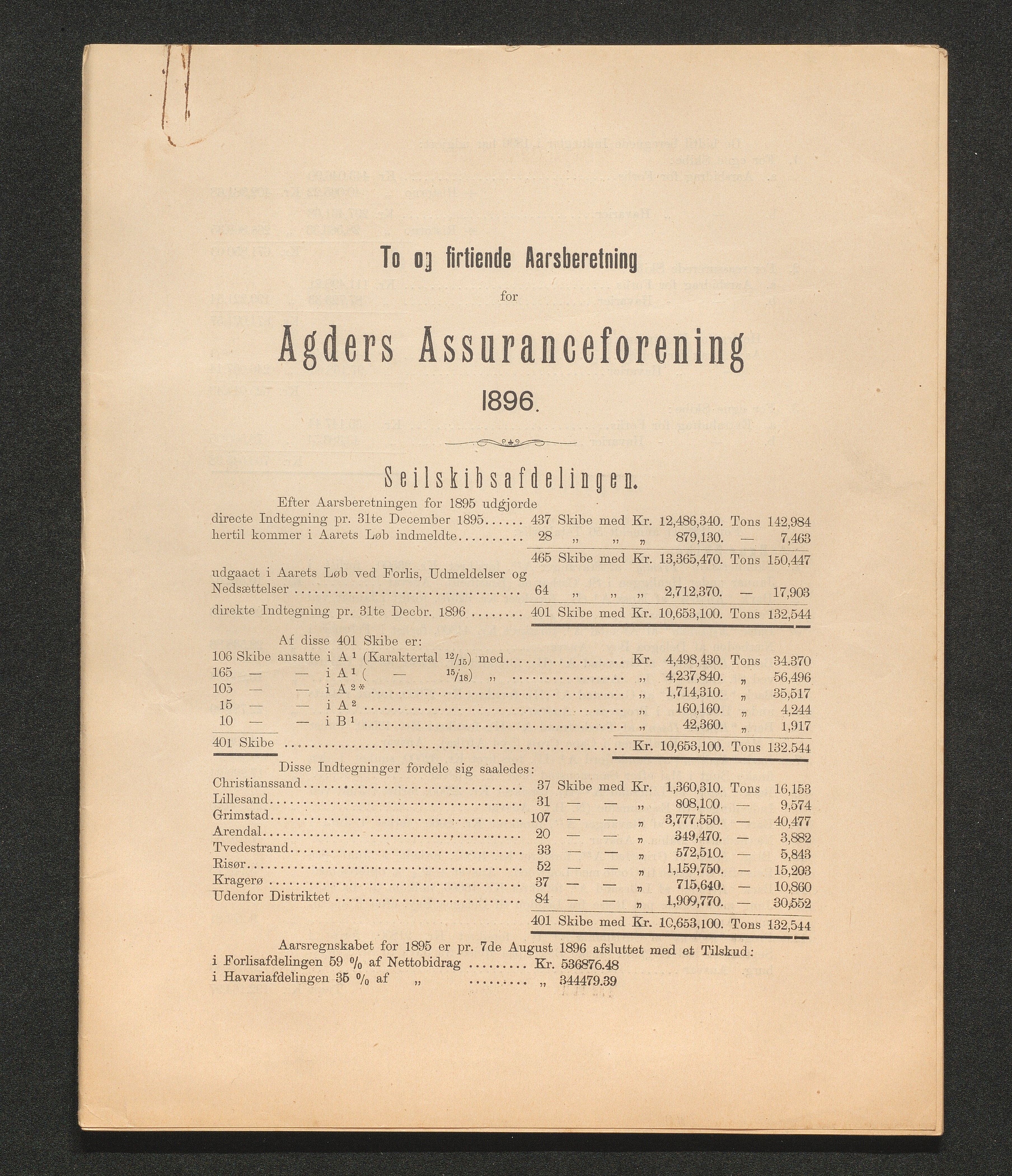 Agders Gjensidige Assuranceforening, AAKS/PA-1718/05/L0003: Regnskap, seilavdeling, pakkesak, 1890-1912