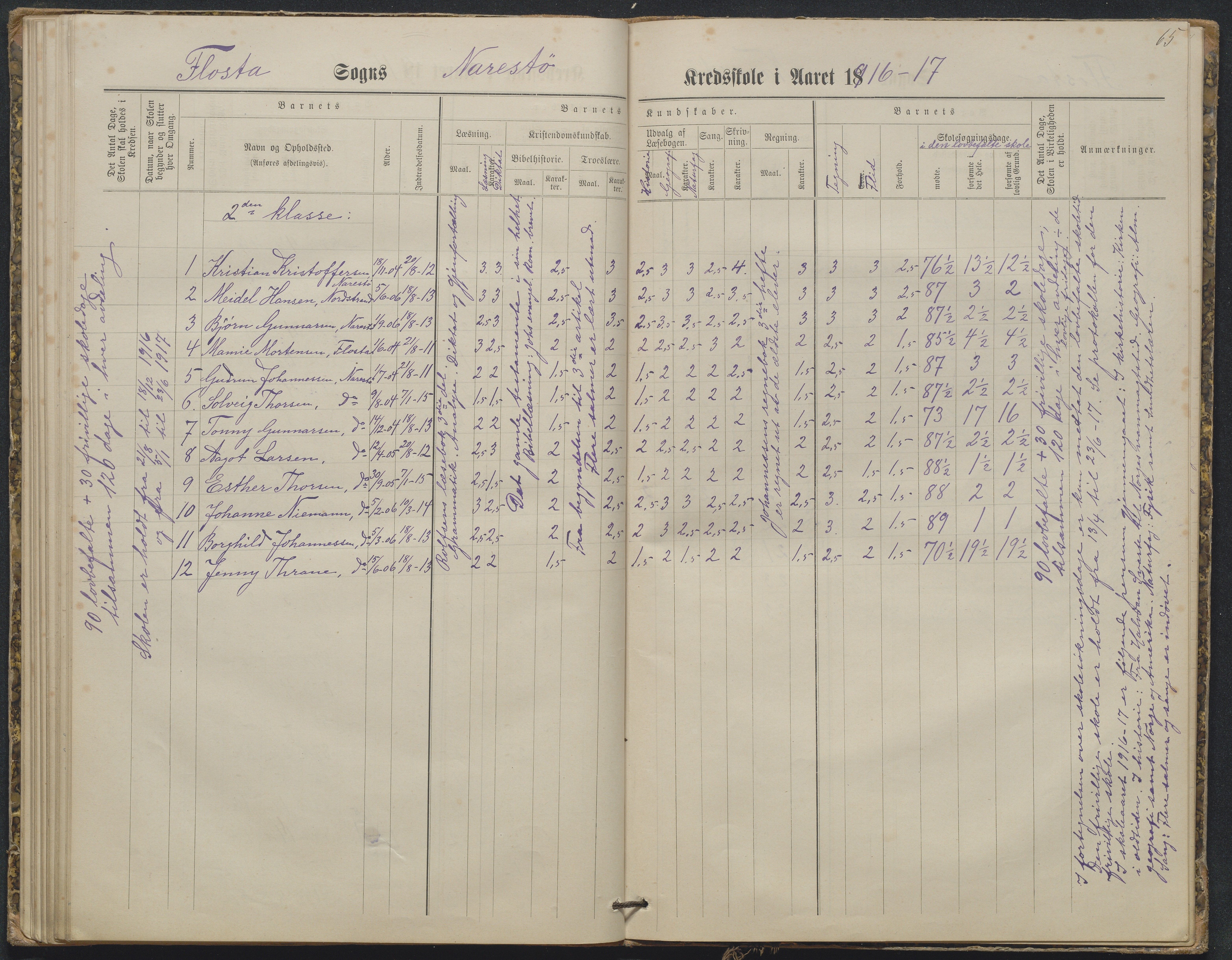 Flosta kommune, Narestø skole, AAKS/KA0916-550c/F2/L0003: Skoleprotokoll, 1880-1927, p. 65