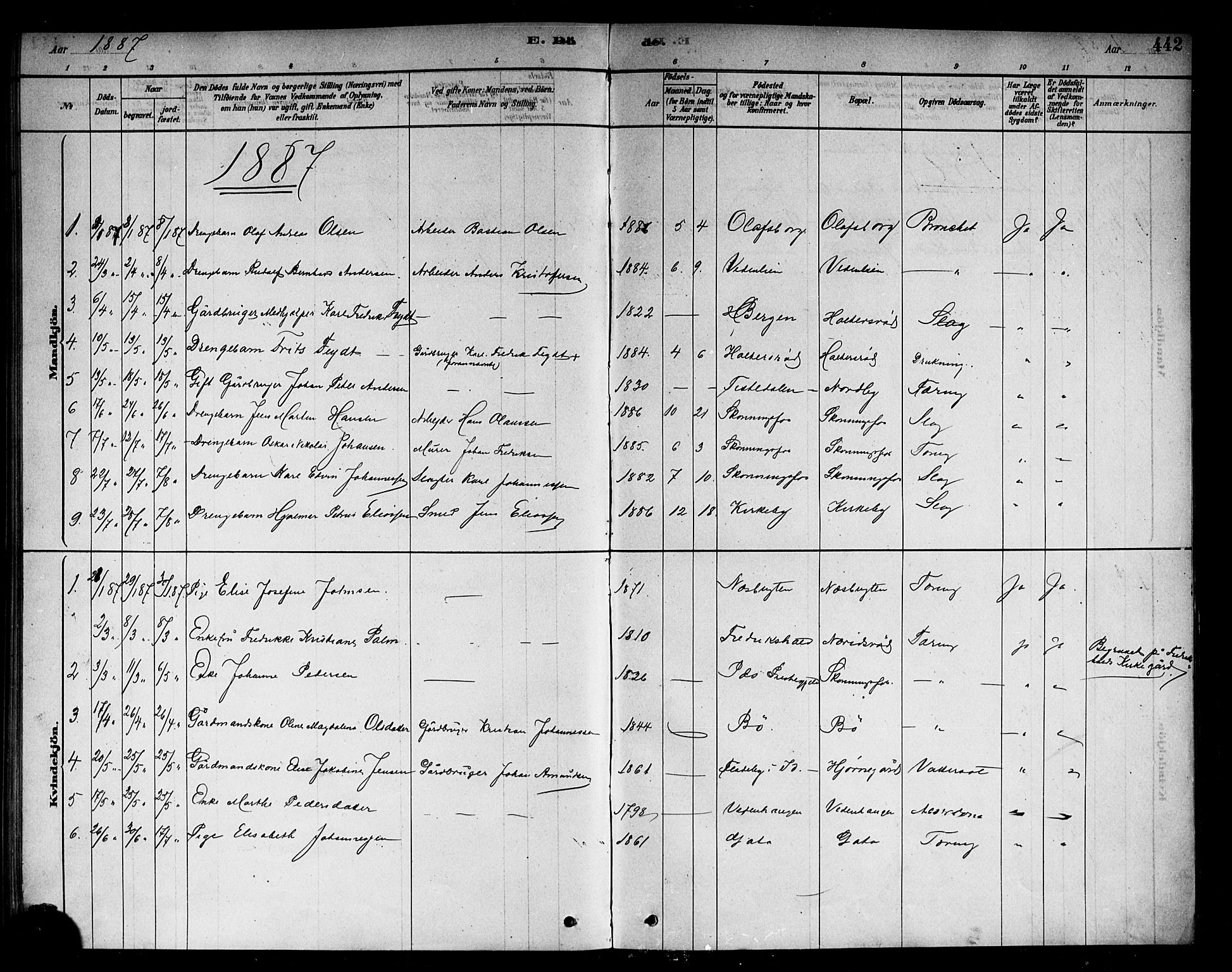 Berg prestekontor Kirkebøker, AV/SAO-A-10902/F/Fb/L0001: Parish register (official) no. II 1, 1878-1887, p. 442