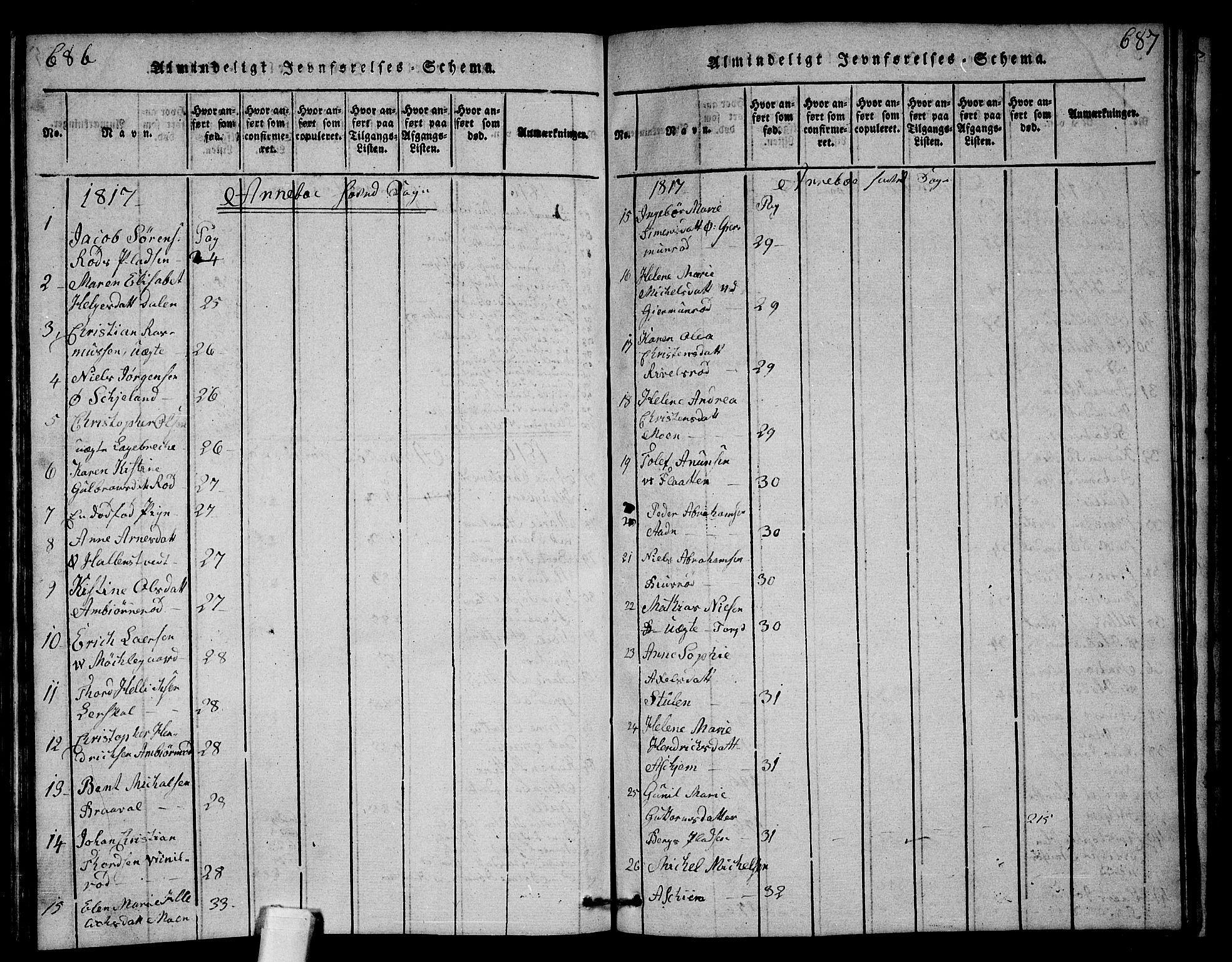 Andebu kirkebøker, AV/SAKO-A-336/G/Ga/L0001: Parish register (copy) no. I 1 /1, 1815-1823, p. 686-687