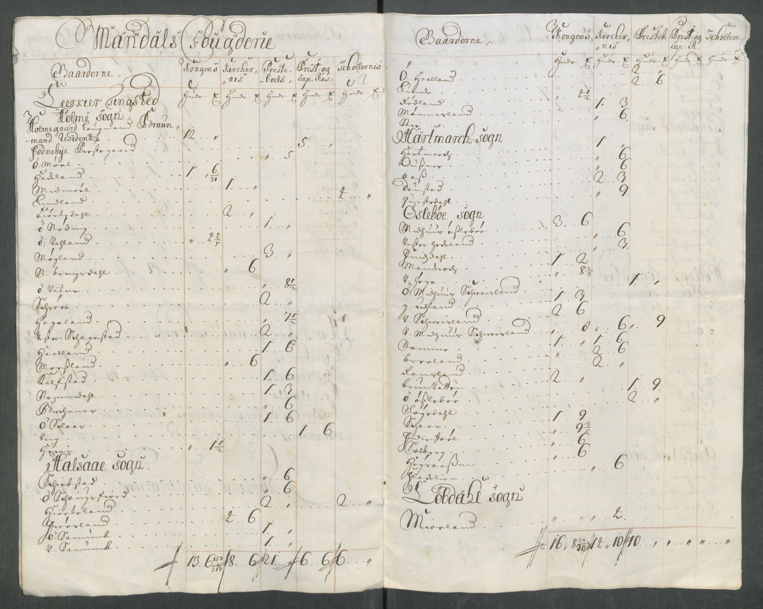 Rentekammeret inntil 1814, Reviderte regnskaper, Fogderegnskap, RA/EA-4092/R43/L2556: Fogderegnskap Lista og Mandal, 1713, p. 34
