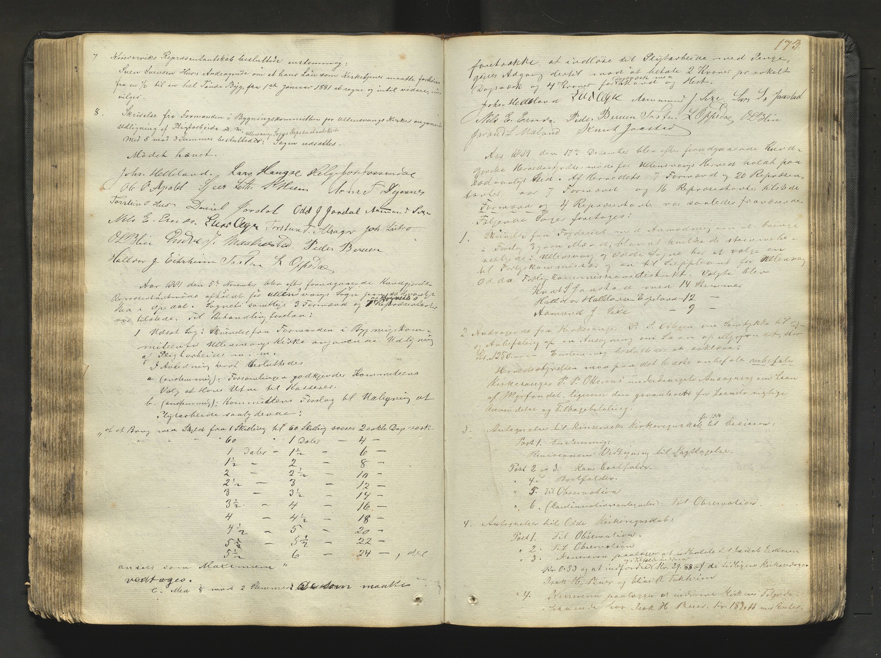 Ullensvang herad. Formannskapet , IKAH/1231b-021/A/Aa/L0001: Møtebok for formannskap og heradsstyre, 1838-1893, p. 173
