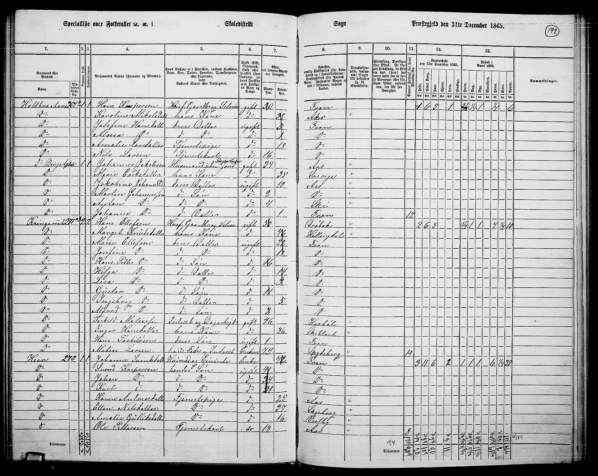 RA, 1865 census for Drøbak/Frogn, 1865, p. 46