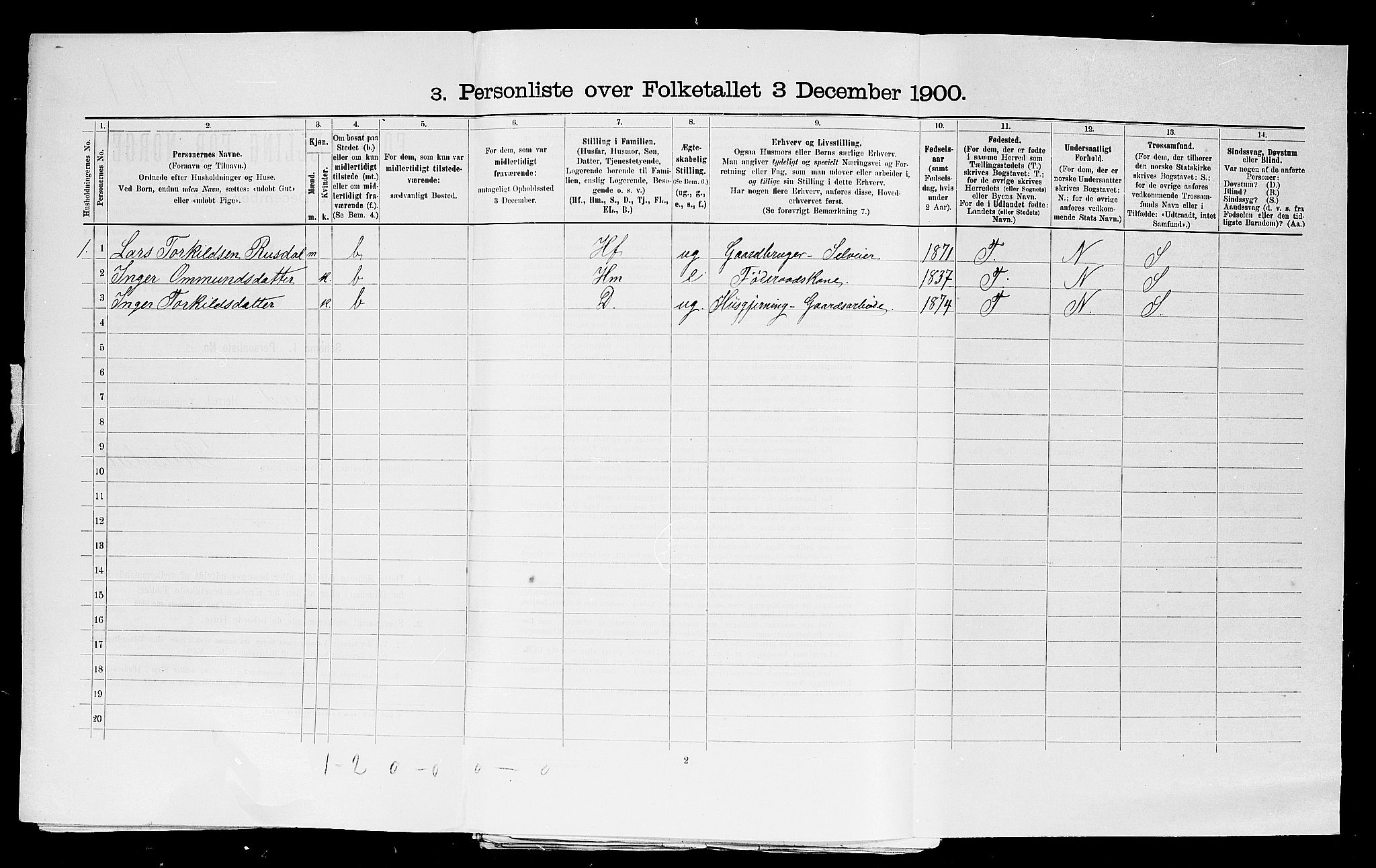 SAST, 1900 census for Lund, 1900, p. 29